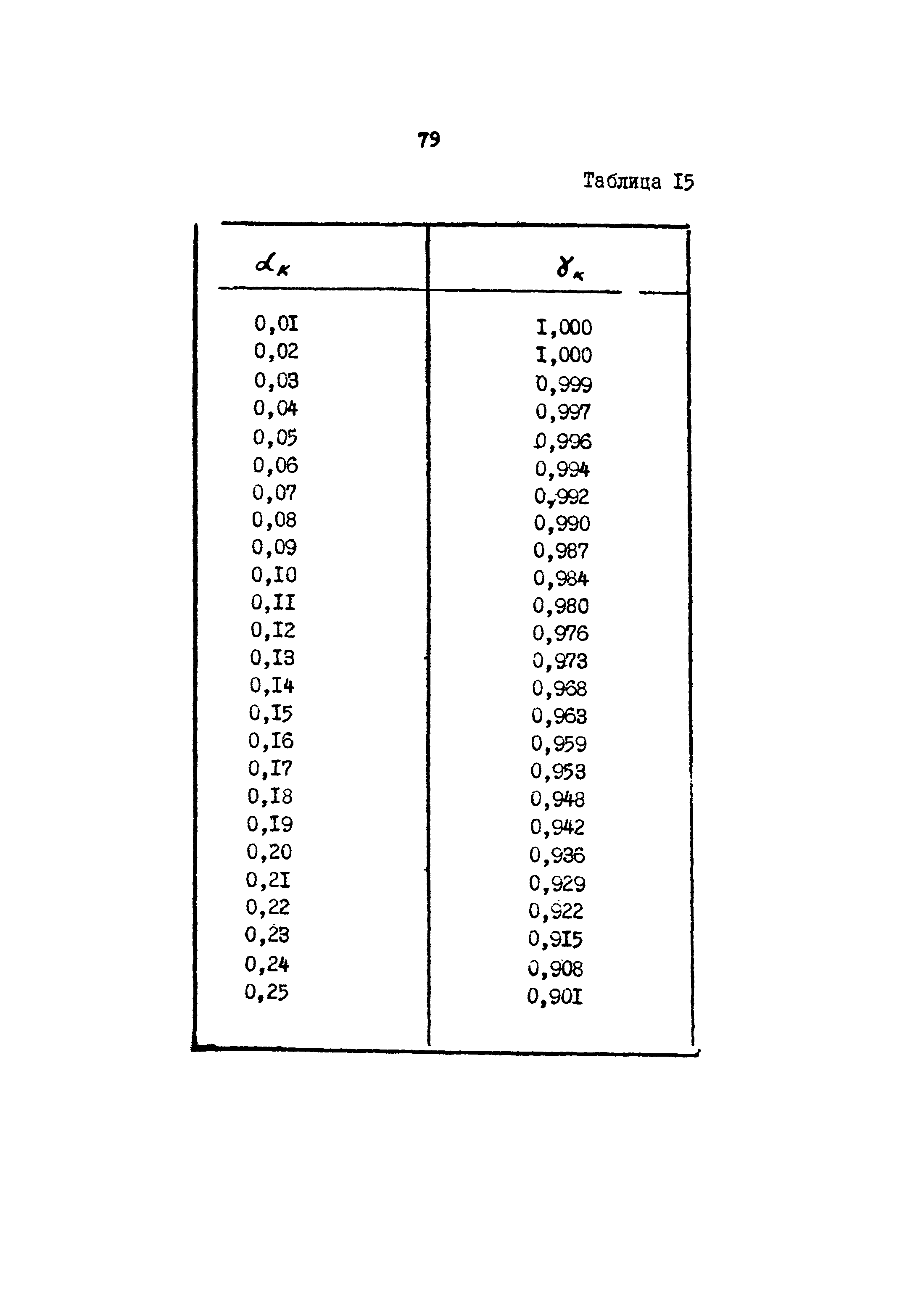 Часть 2