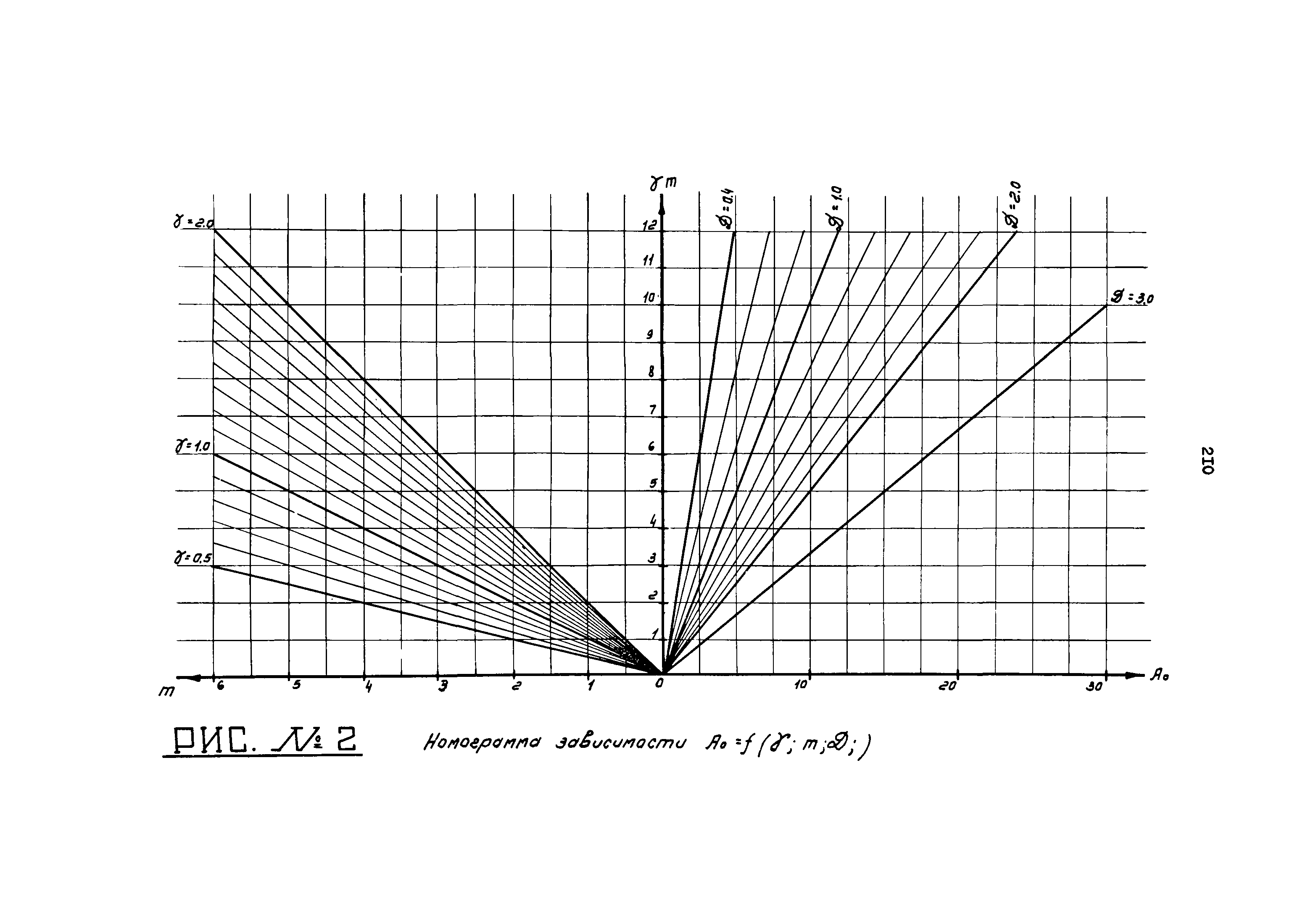 Часть I