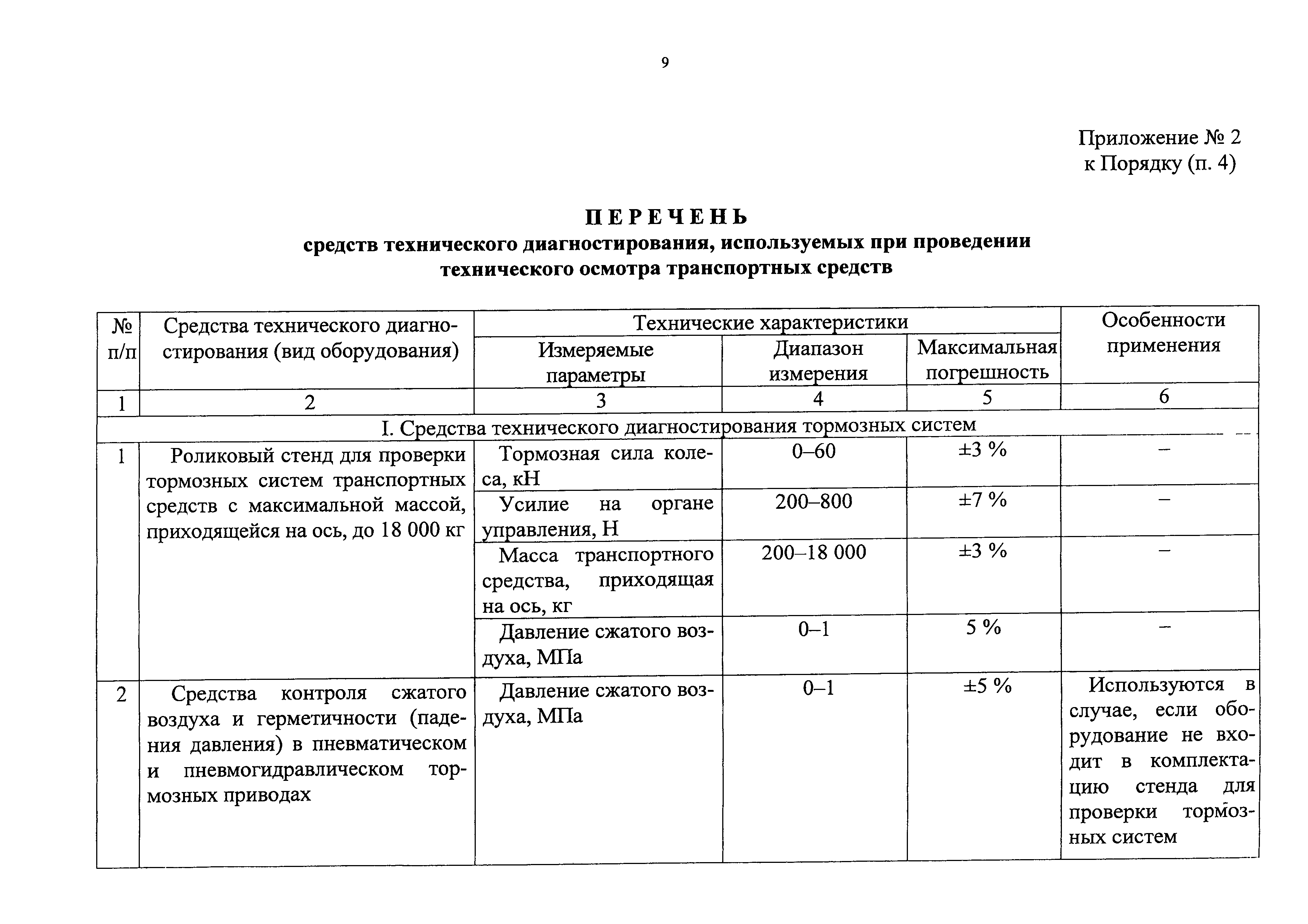 Скачать Порядок проведения технического осмотра транспортных средств,  зарегистрированных военными автомобильными инспекциями Вооруженных Сил  Российской Федерации