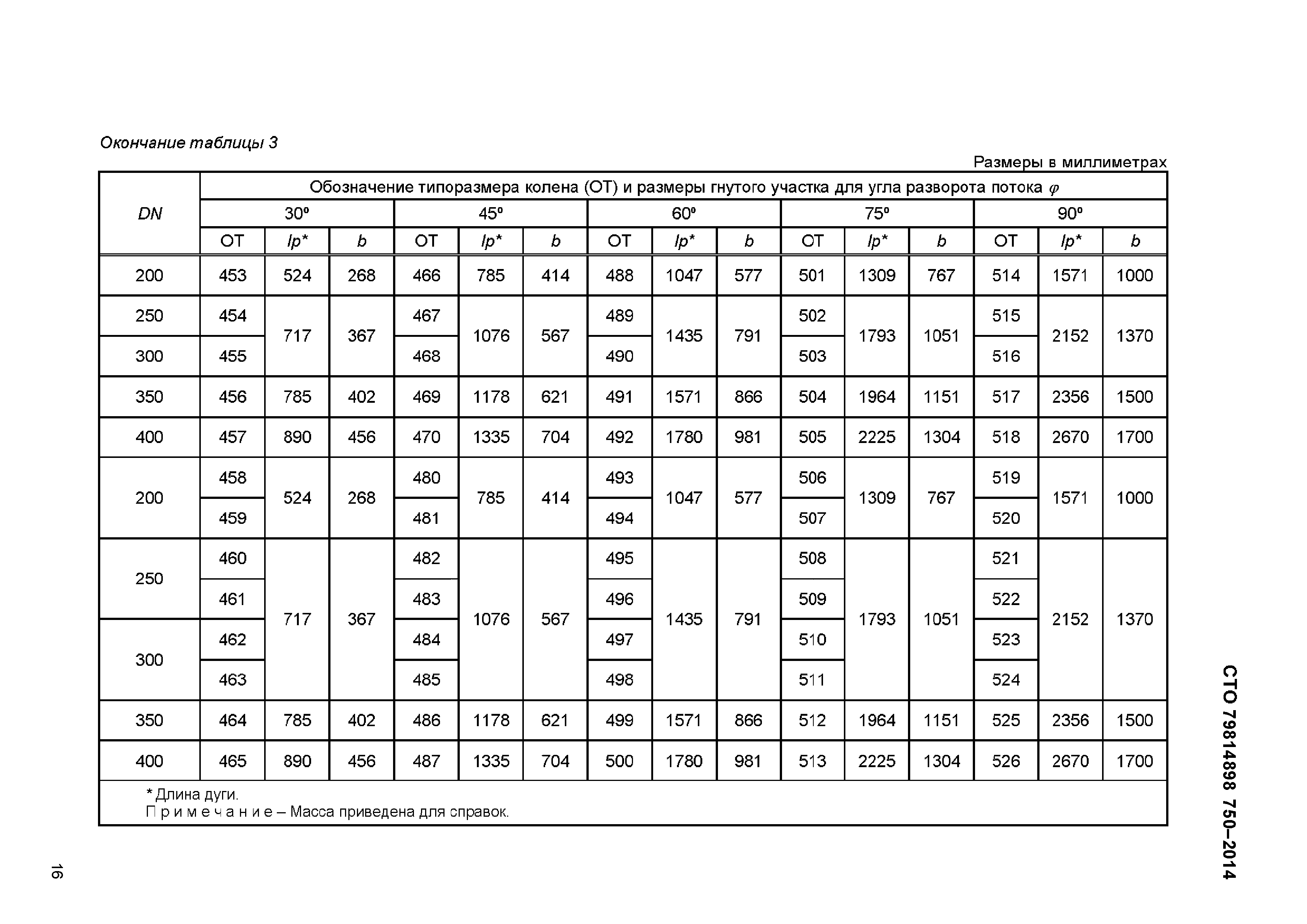 Таблица МПА В кгс/см2. Штуцер на трубопроводе пара и горячей воды давление 2 и 2 мегапаскаль. Контактные рельефная сварка параметры кгс/см2. Кгс/м. Давлении 200 кгс см2