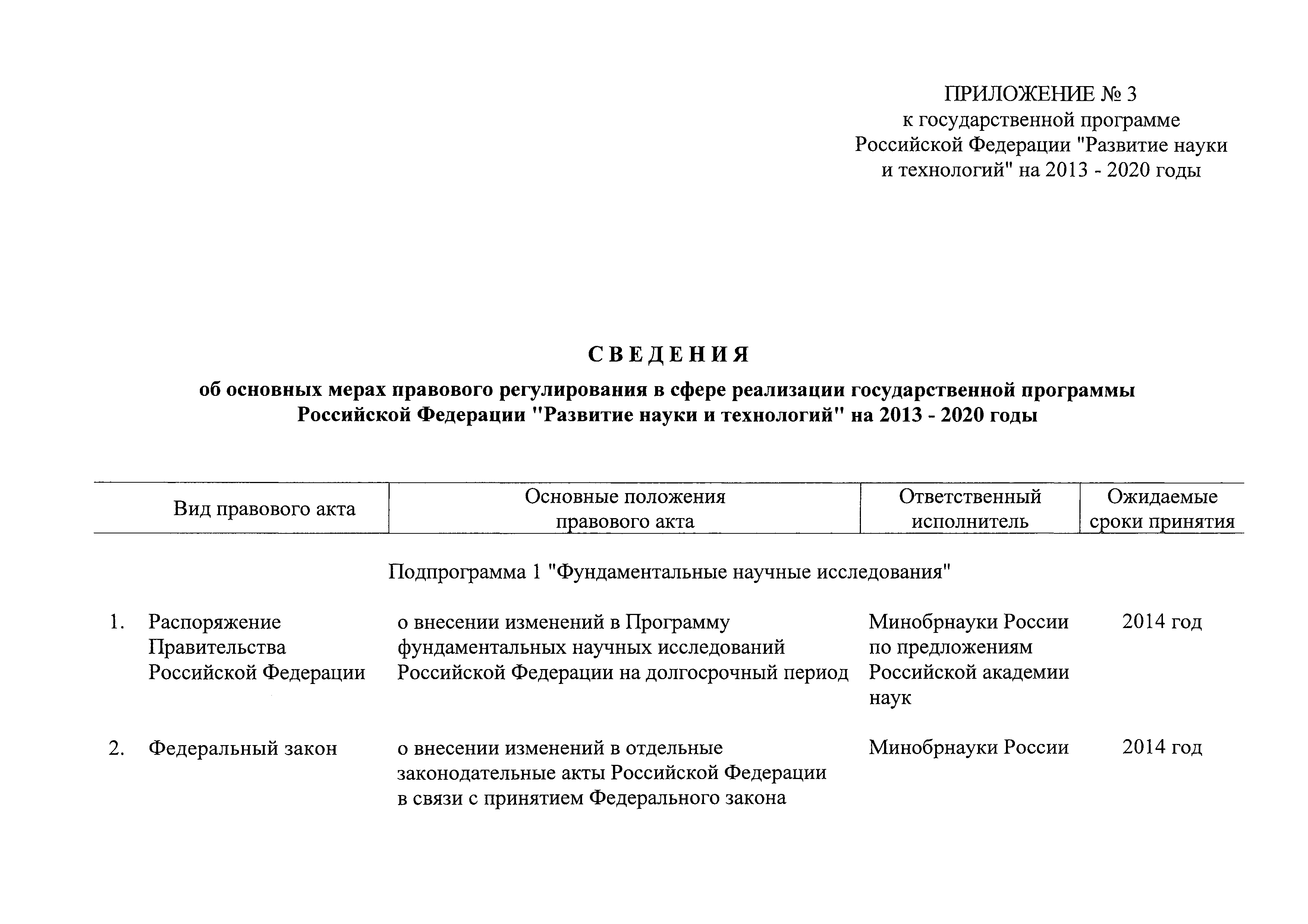 Фз минобрнауки. Государственные программы. Государственной программы Российской Федерации «развитие туризма». Развитие науки и технологий госпрограмма.