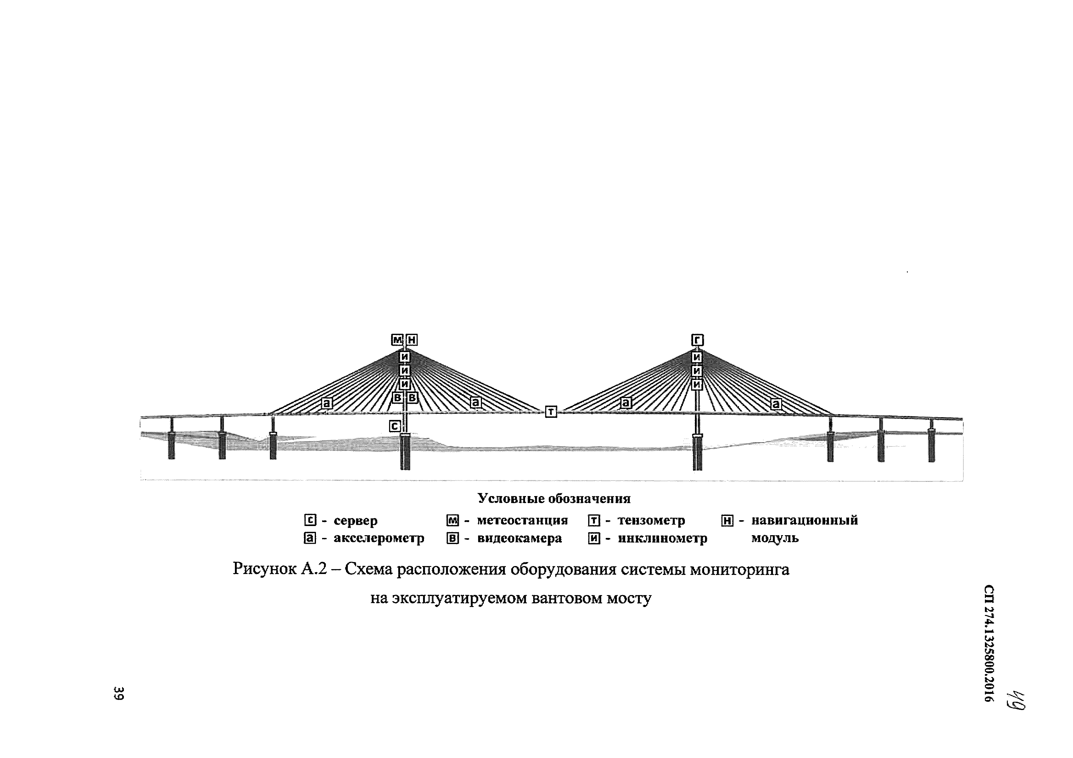 СП 274.1325800.2016