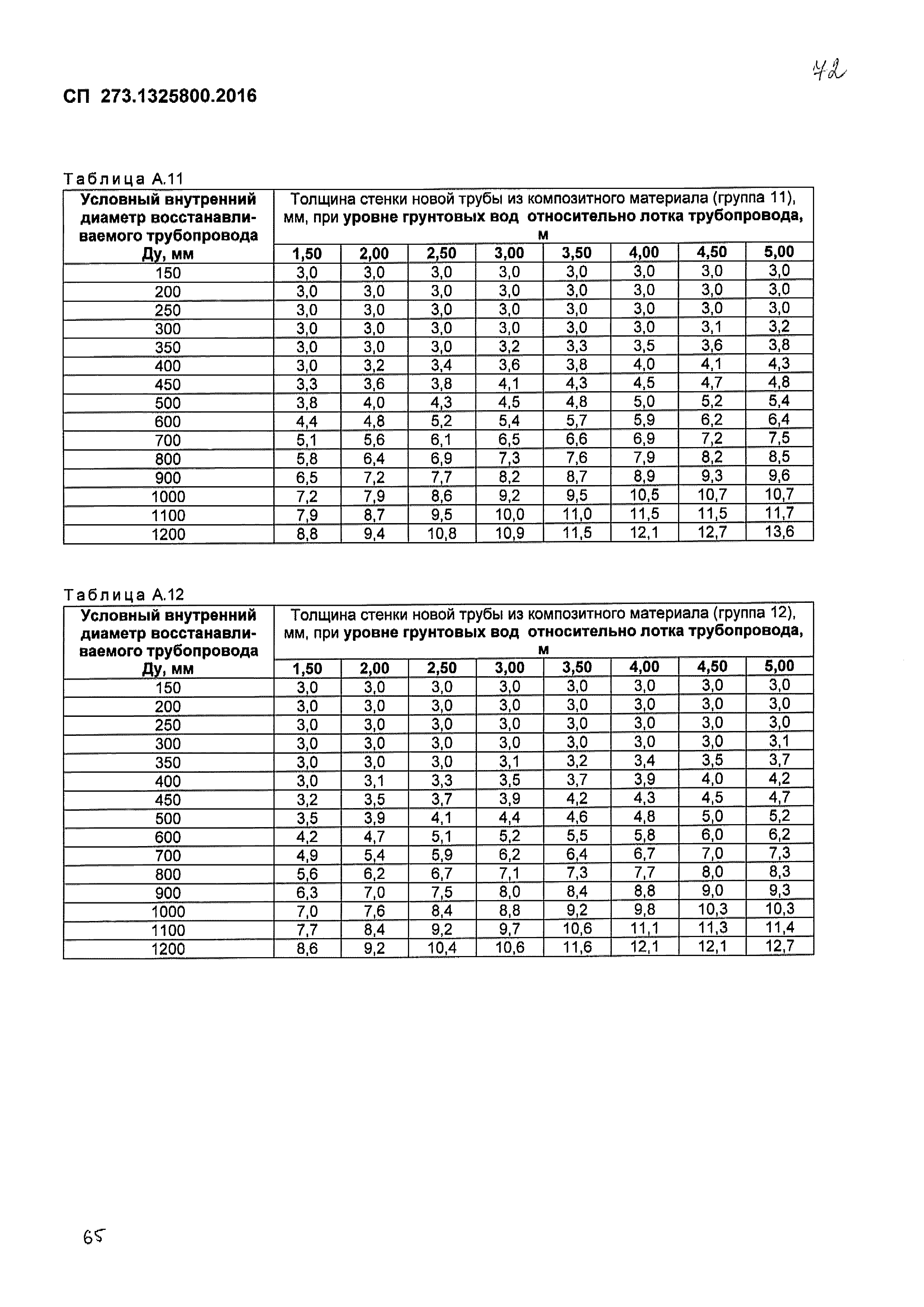 СП 273.1325800.2016