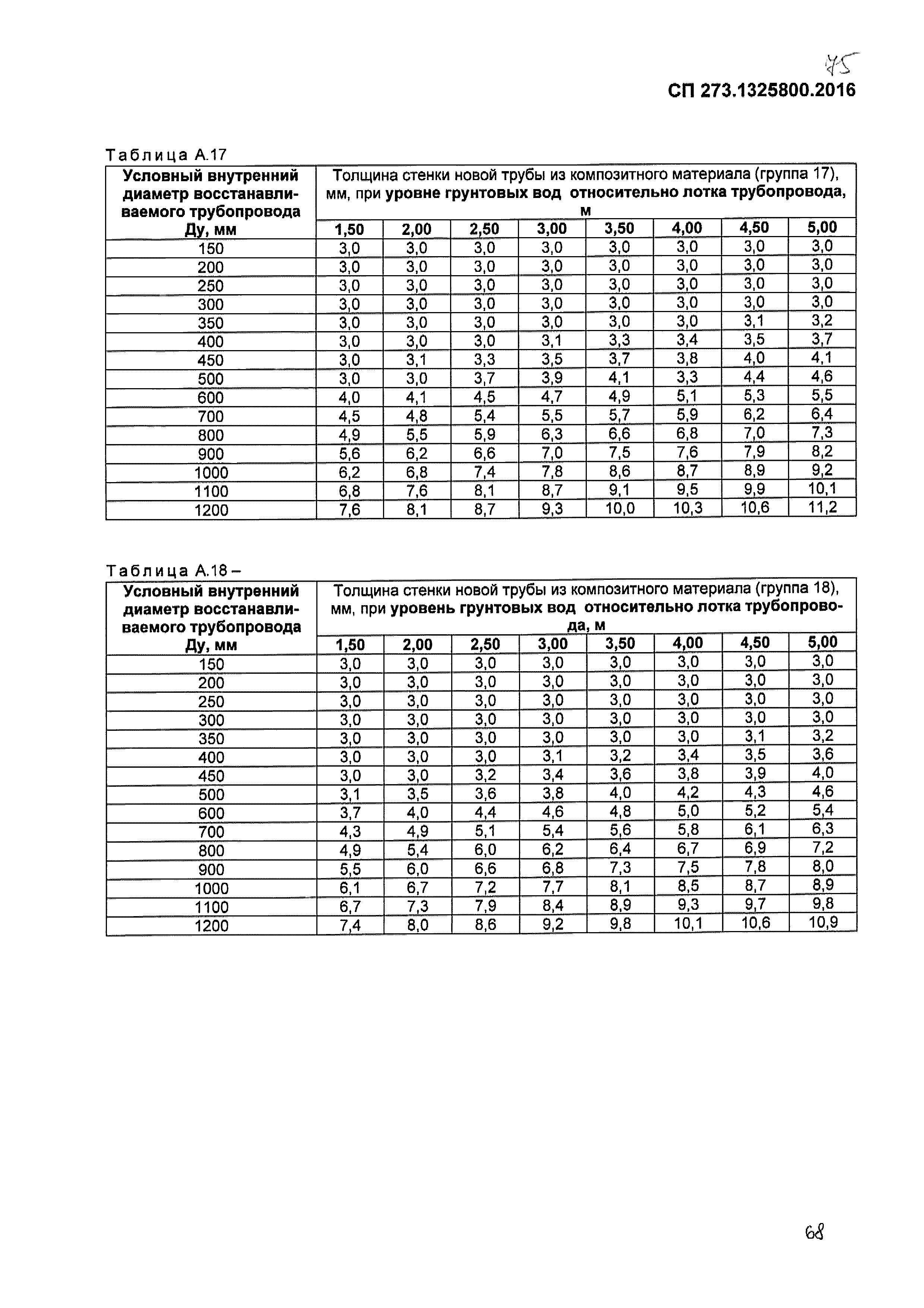 СП 273.1325800.2016