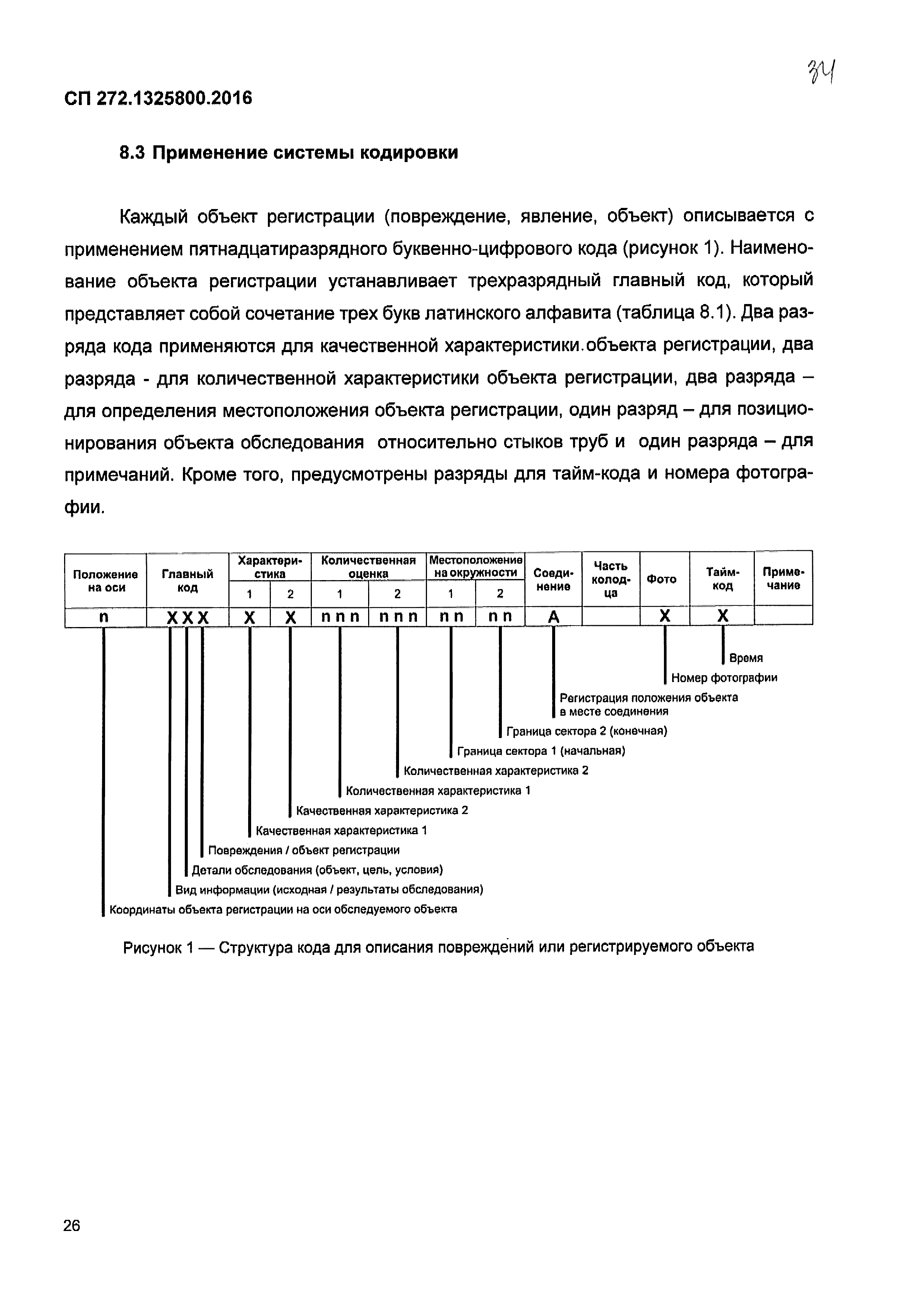 СП 272.1325800.2016