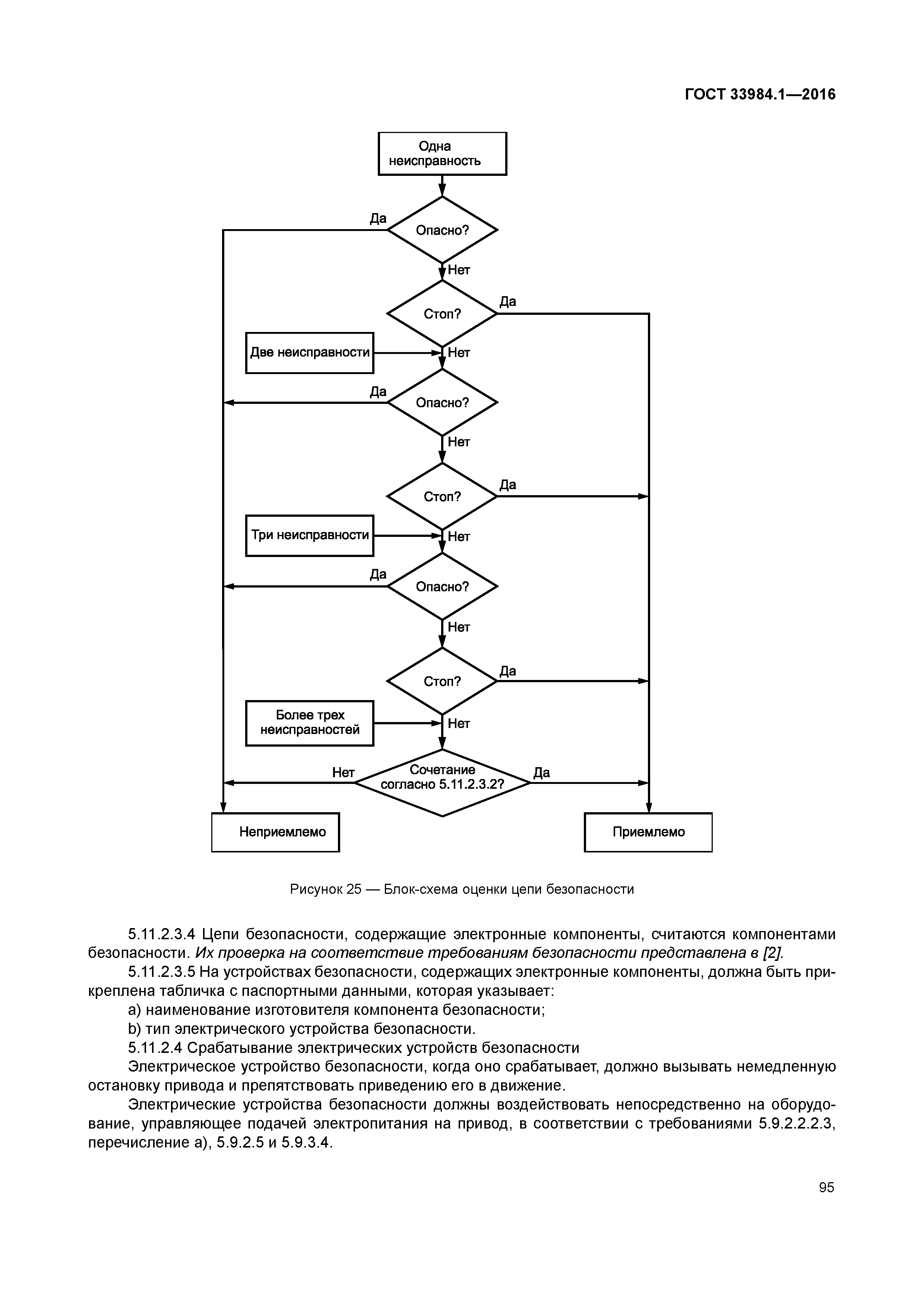 ГОСТ 33984.1-2016