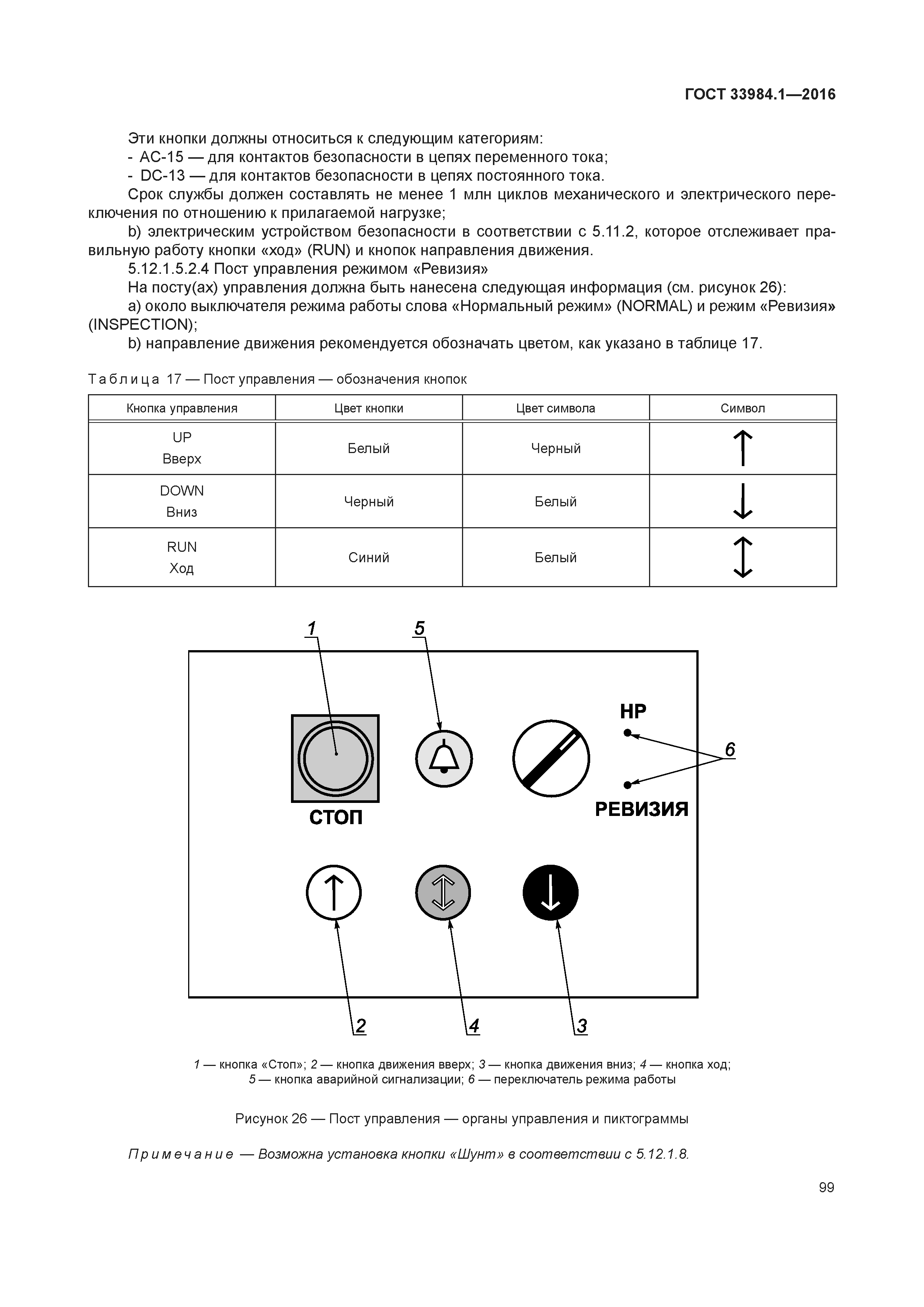 ГОСТ 33984.1-2016