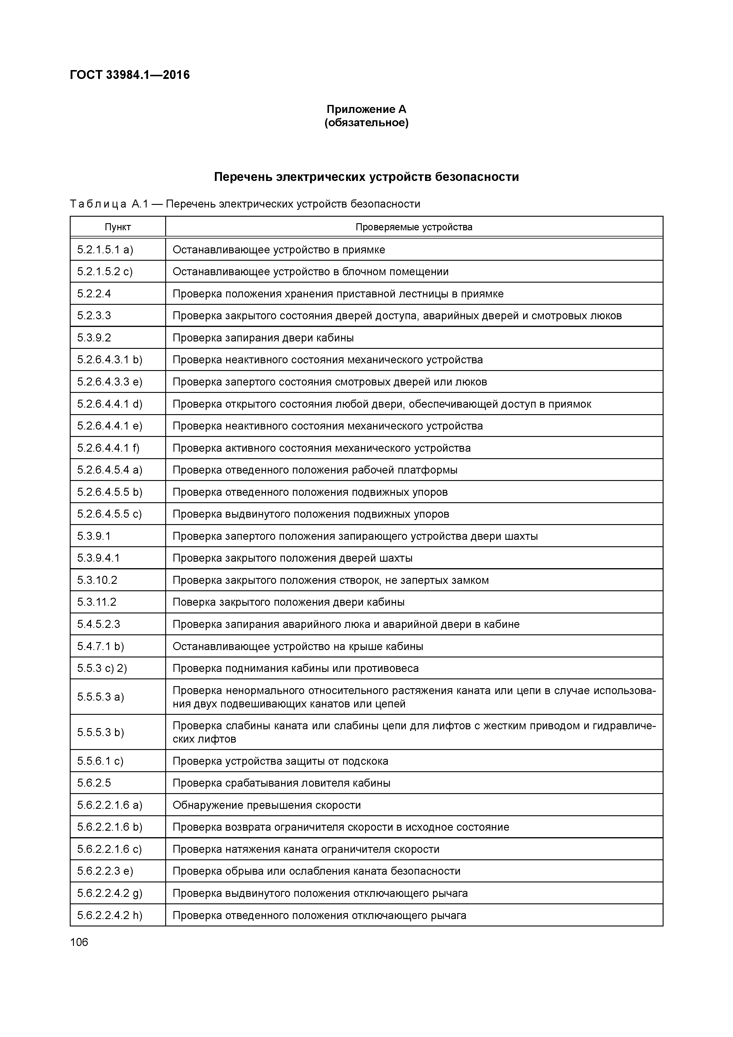ГОСТ 33984.1-2016