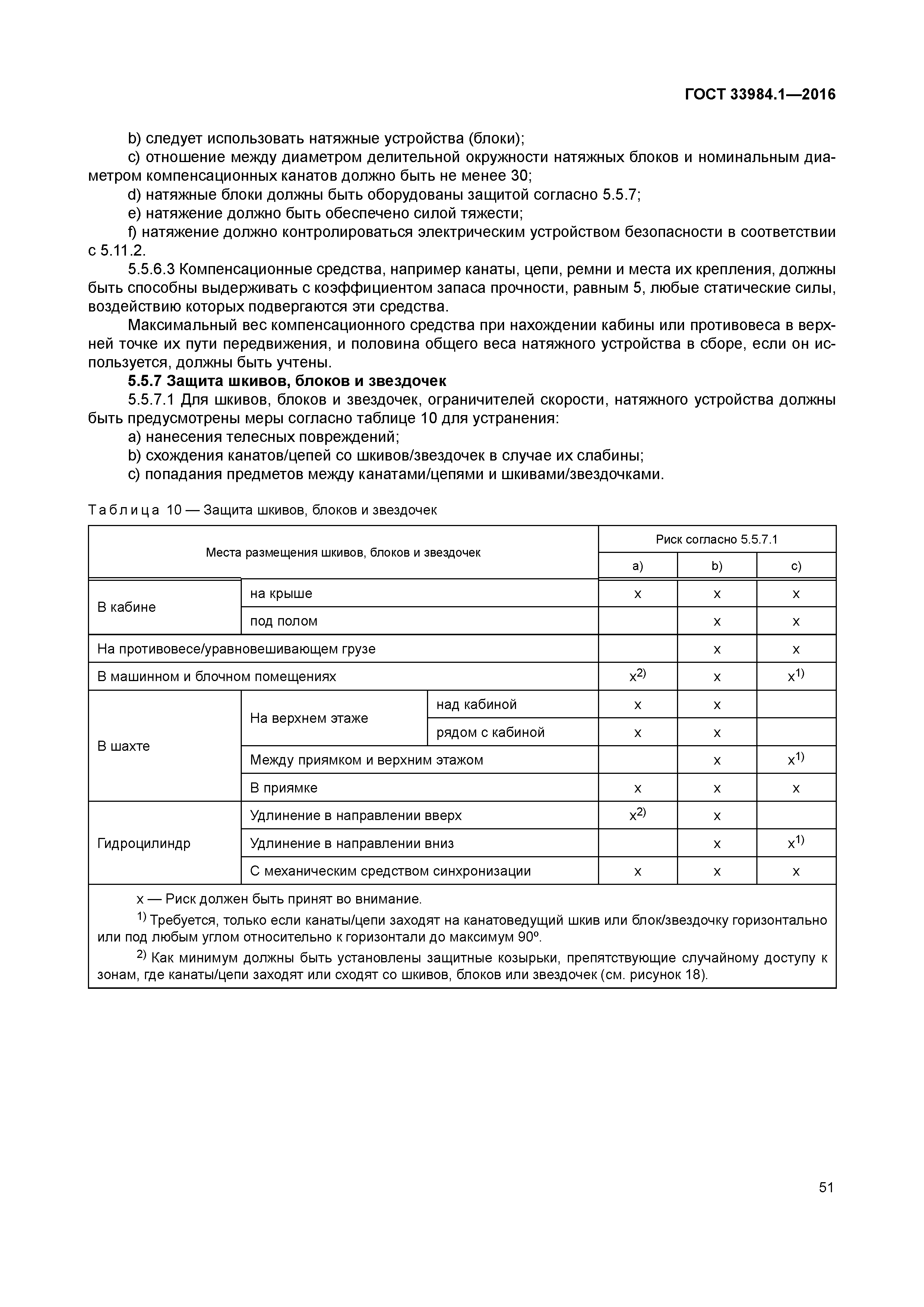 ГОСТ 33984.1-2016