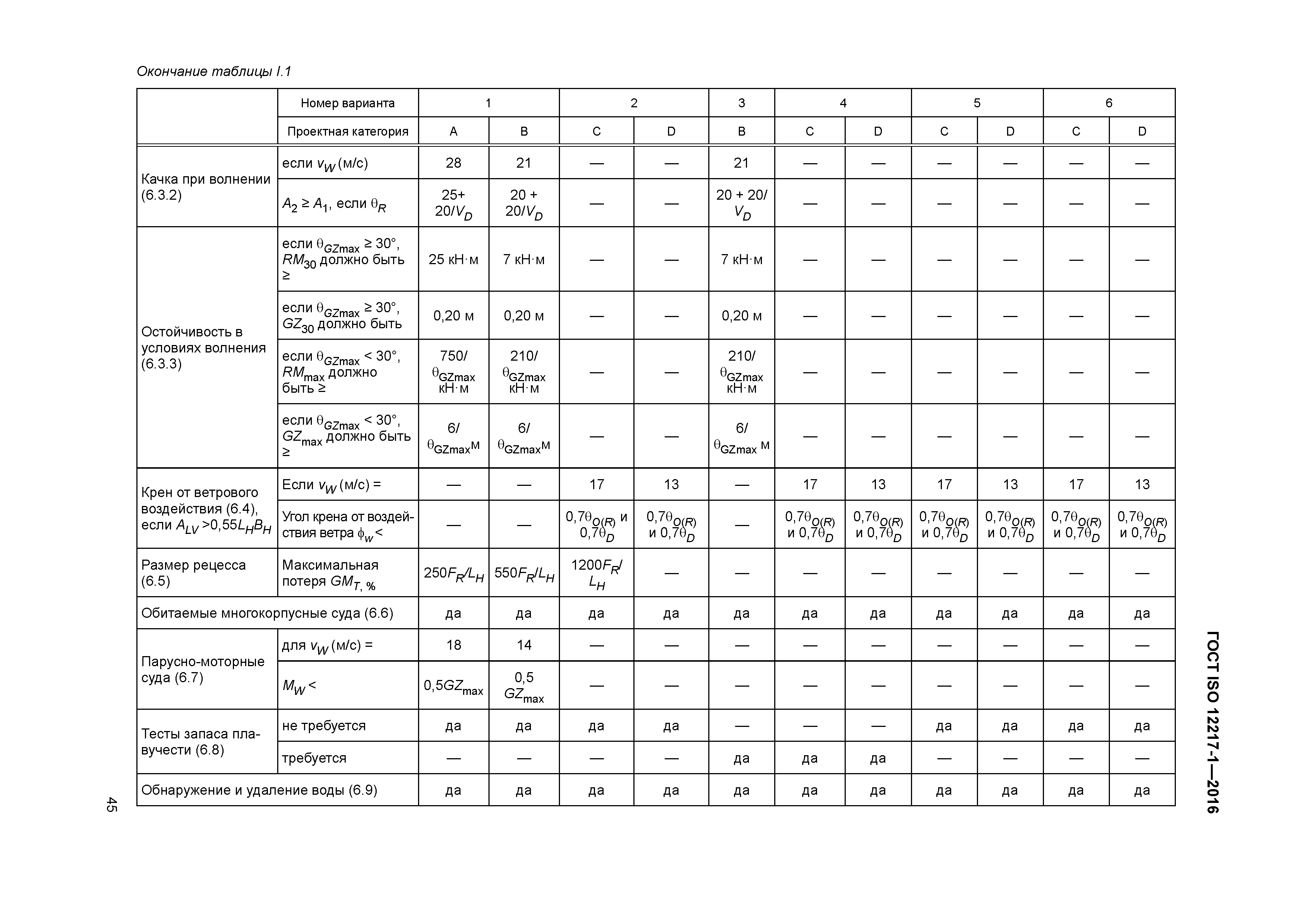 ГОСТ ISO 12217-1-2016