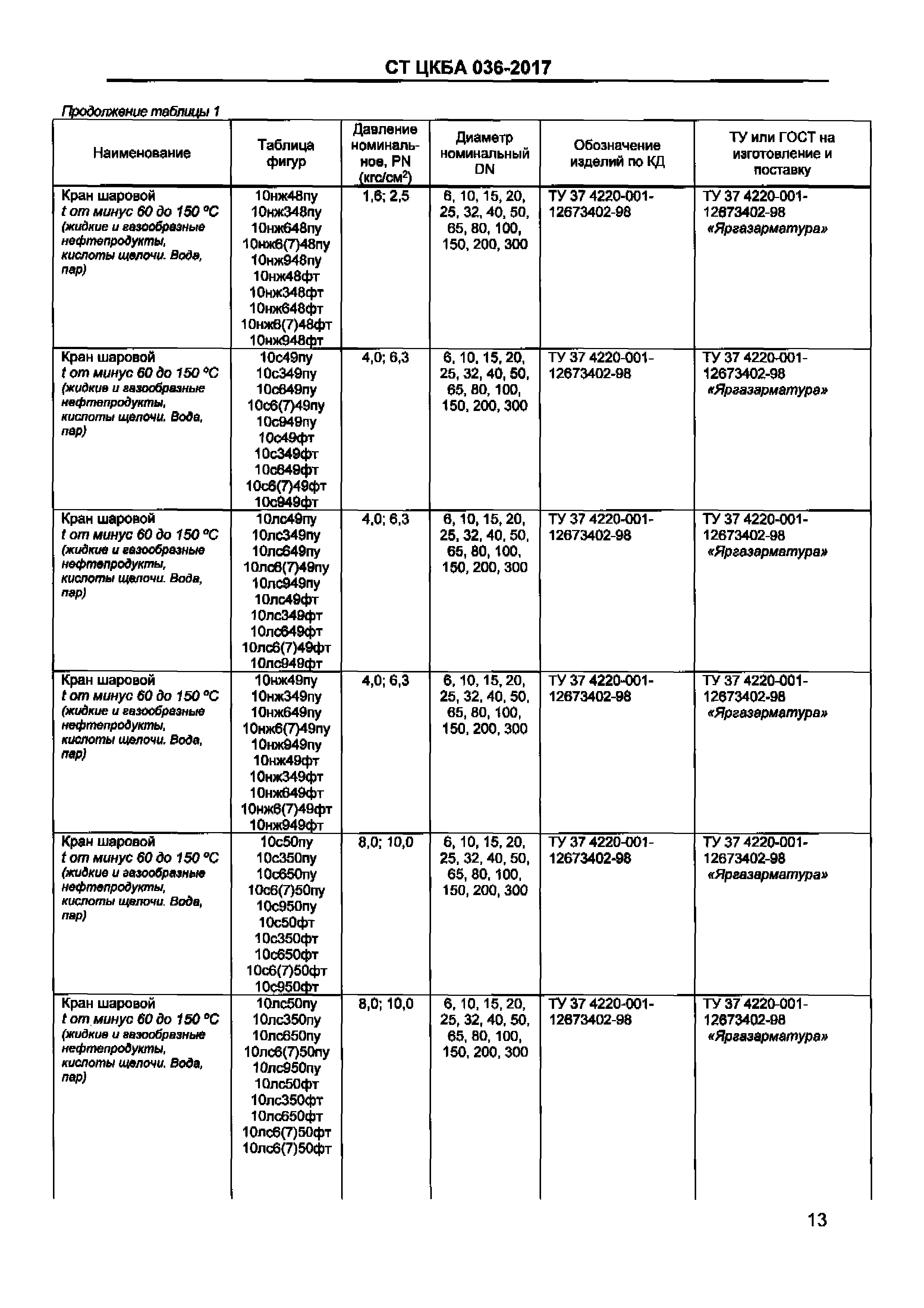 СТ ЦКБА 036-2017