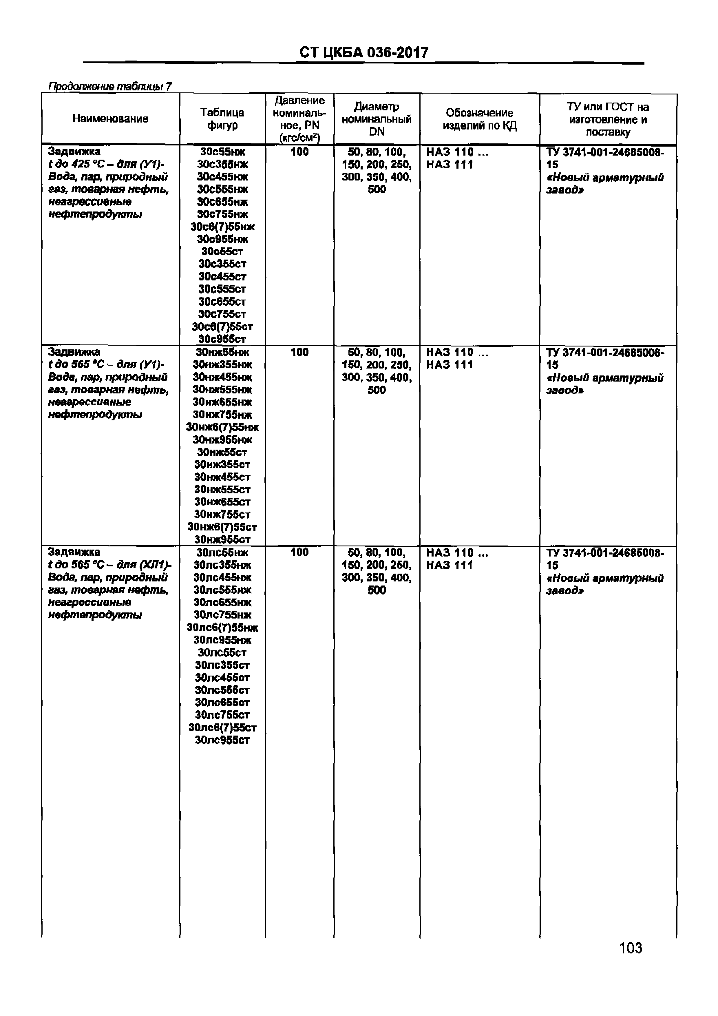 СТ ЦКБА 036-2017