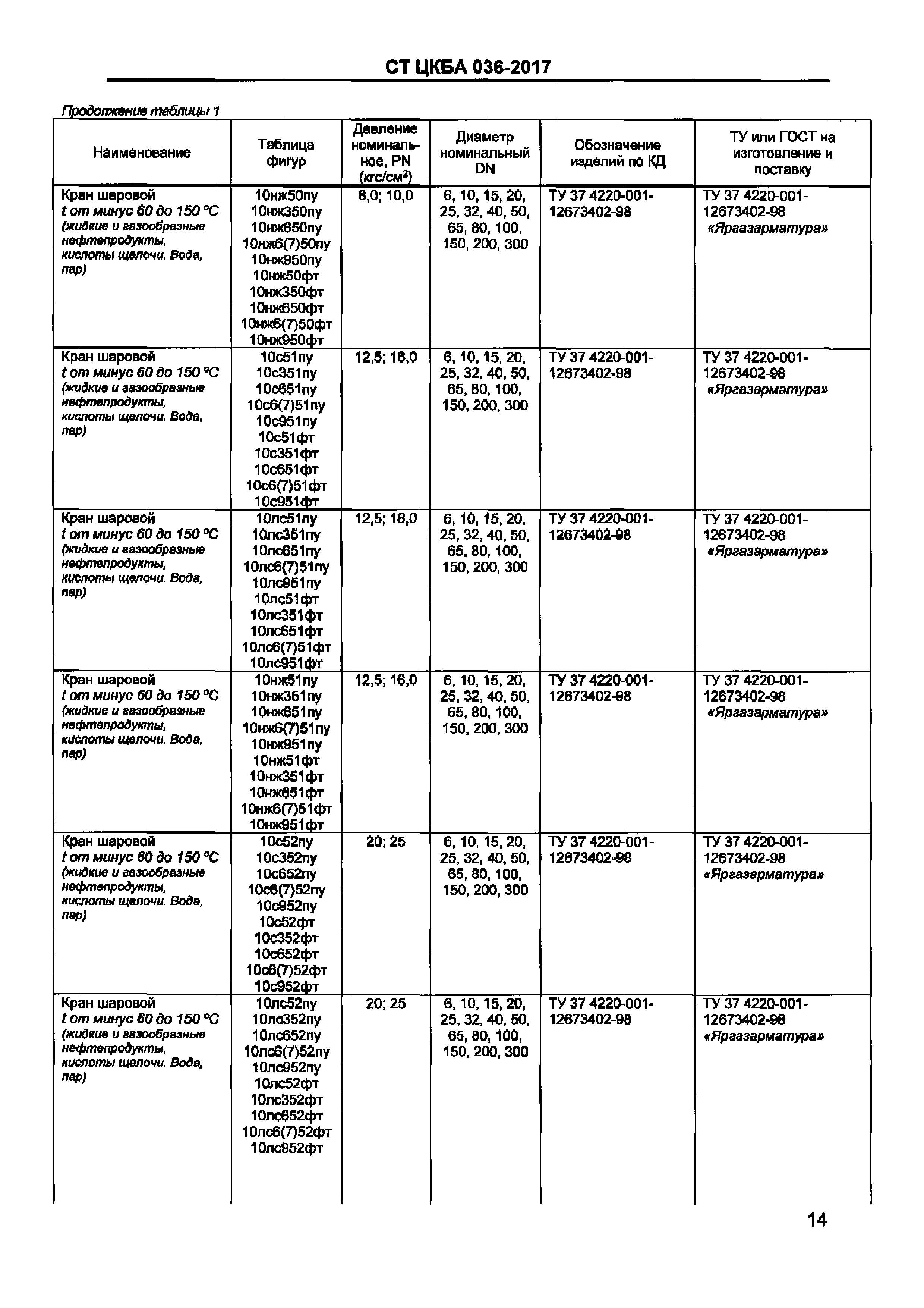 СТ ЦКБА 036-2017