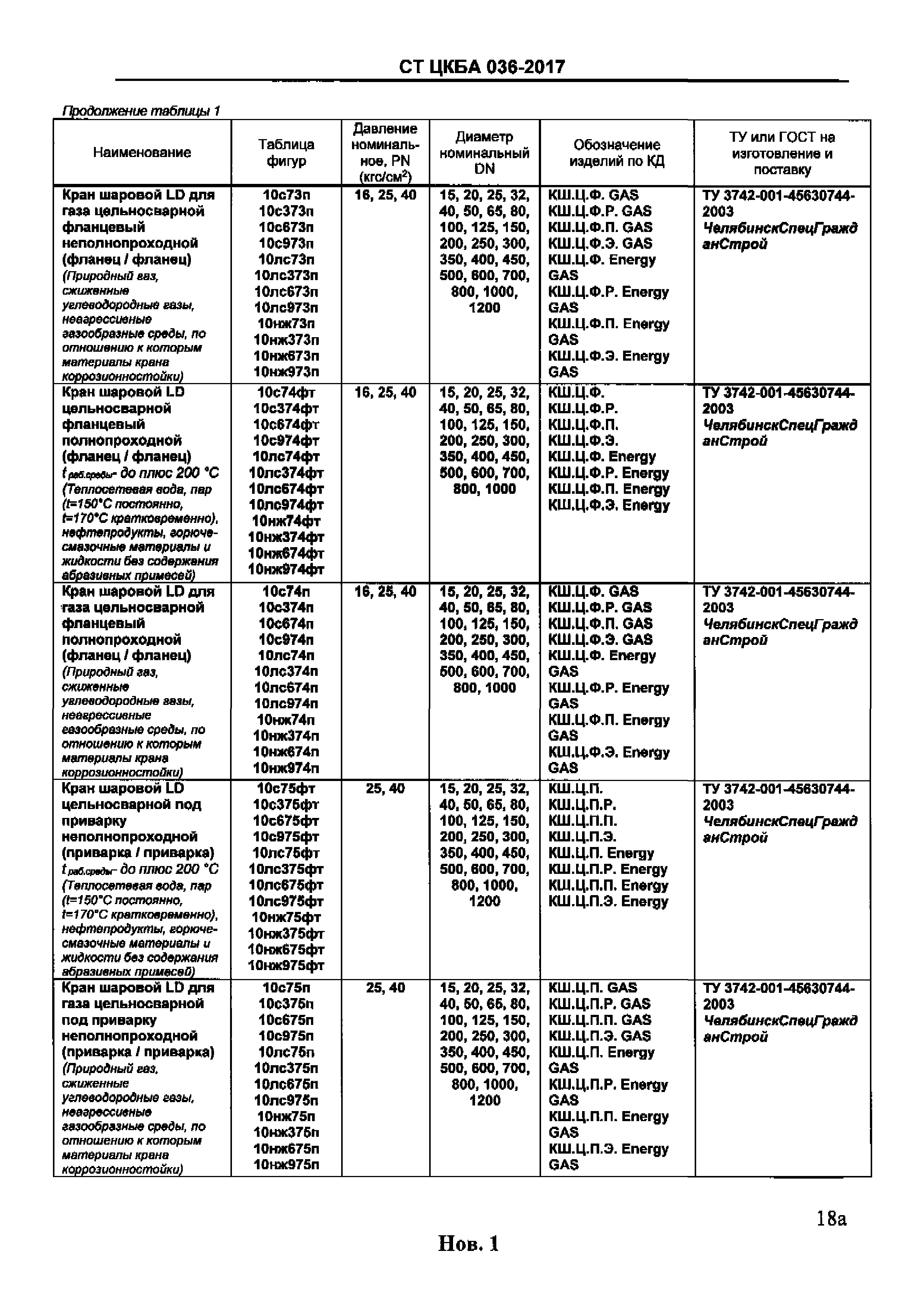 СТ ЦКБА 036-2017