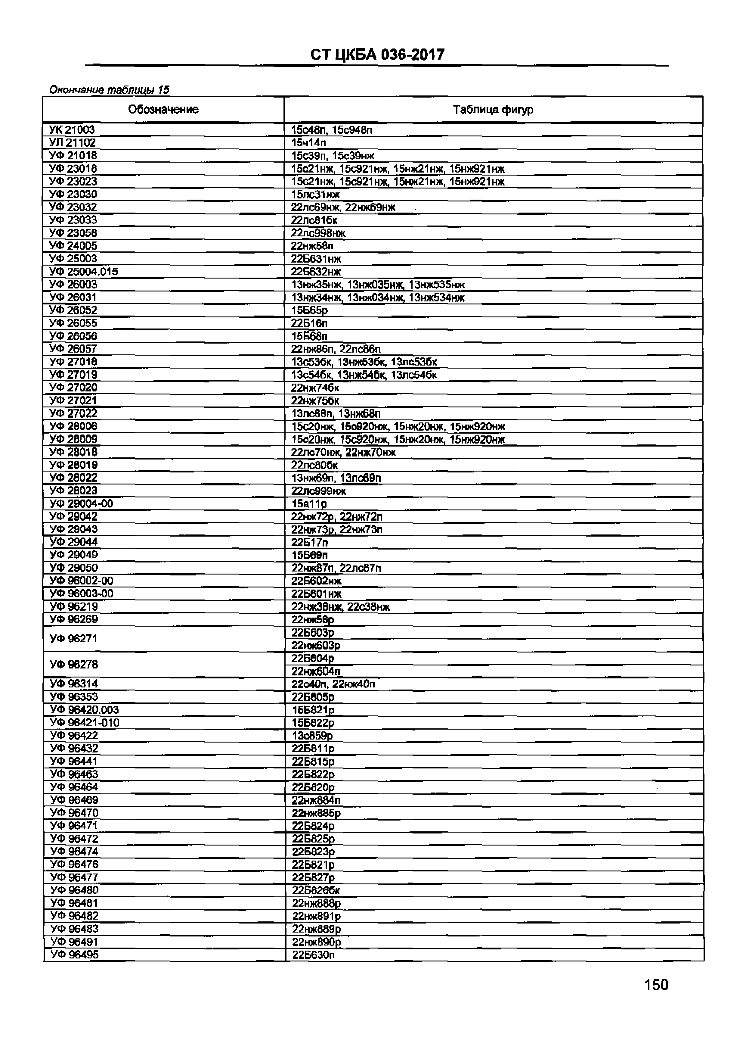 СТ ЦКБА 036-2017