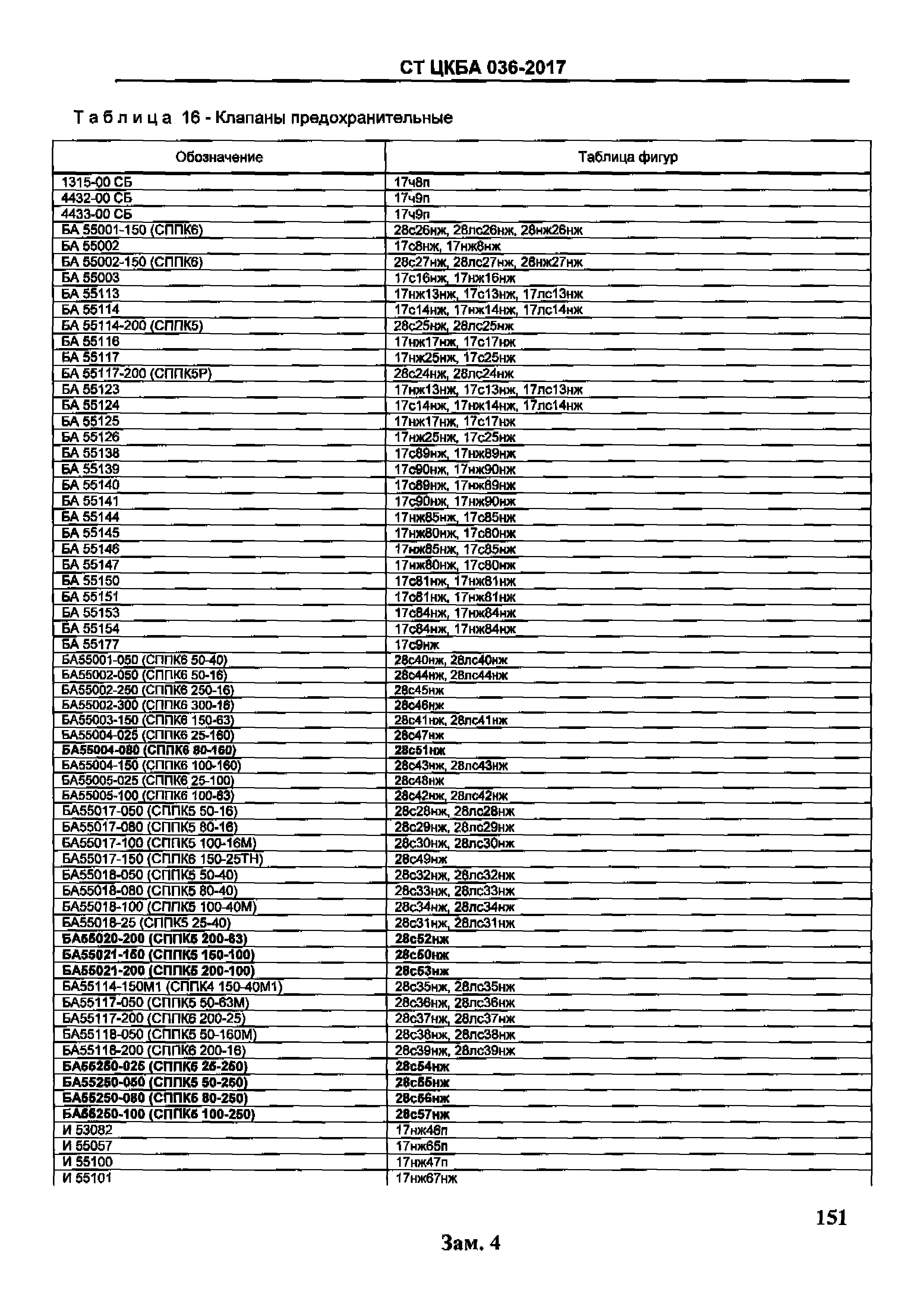 СТ ЦКБА 036-2017