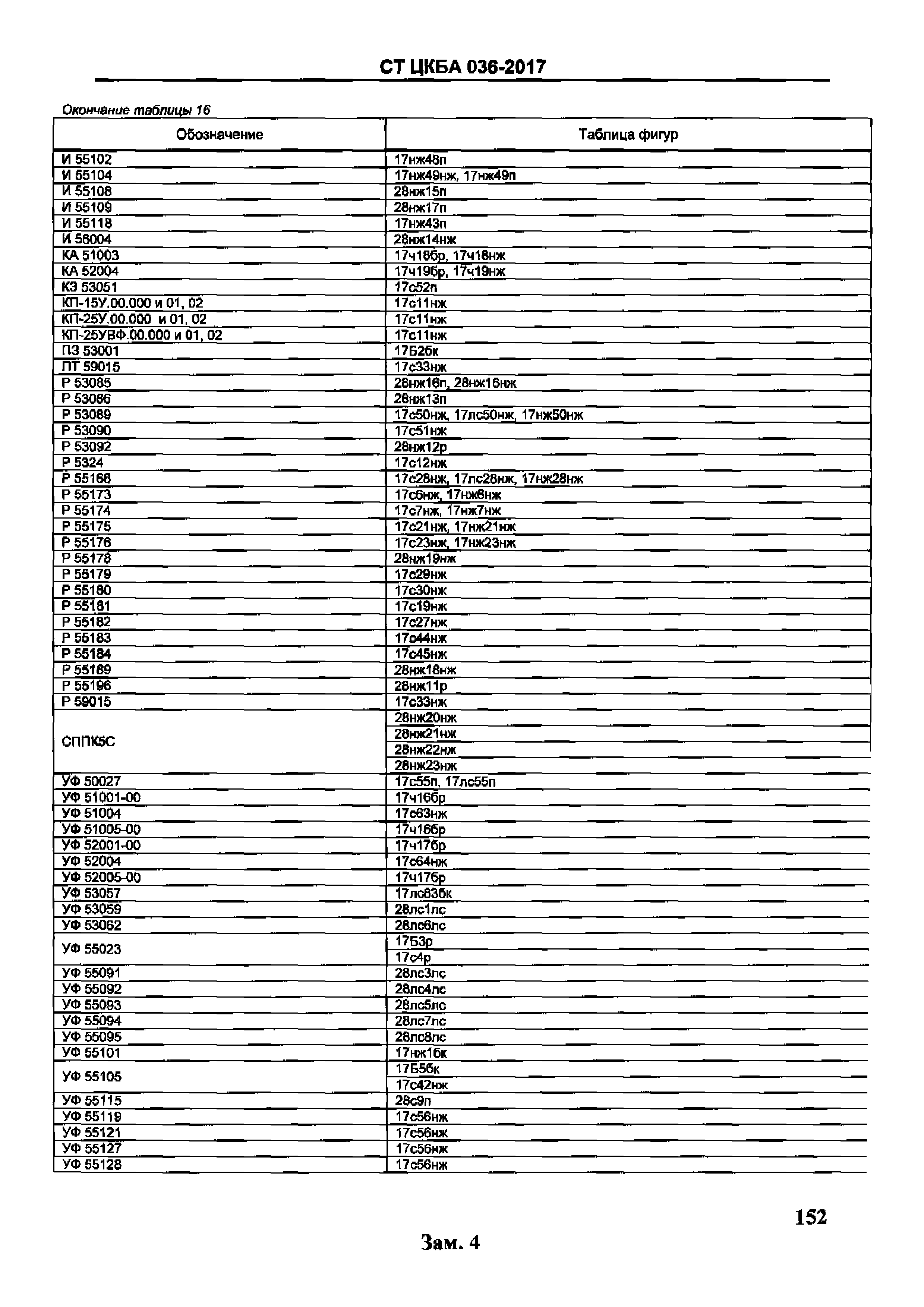 СТ ЦКБА 036-2017