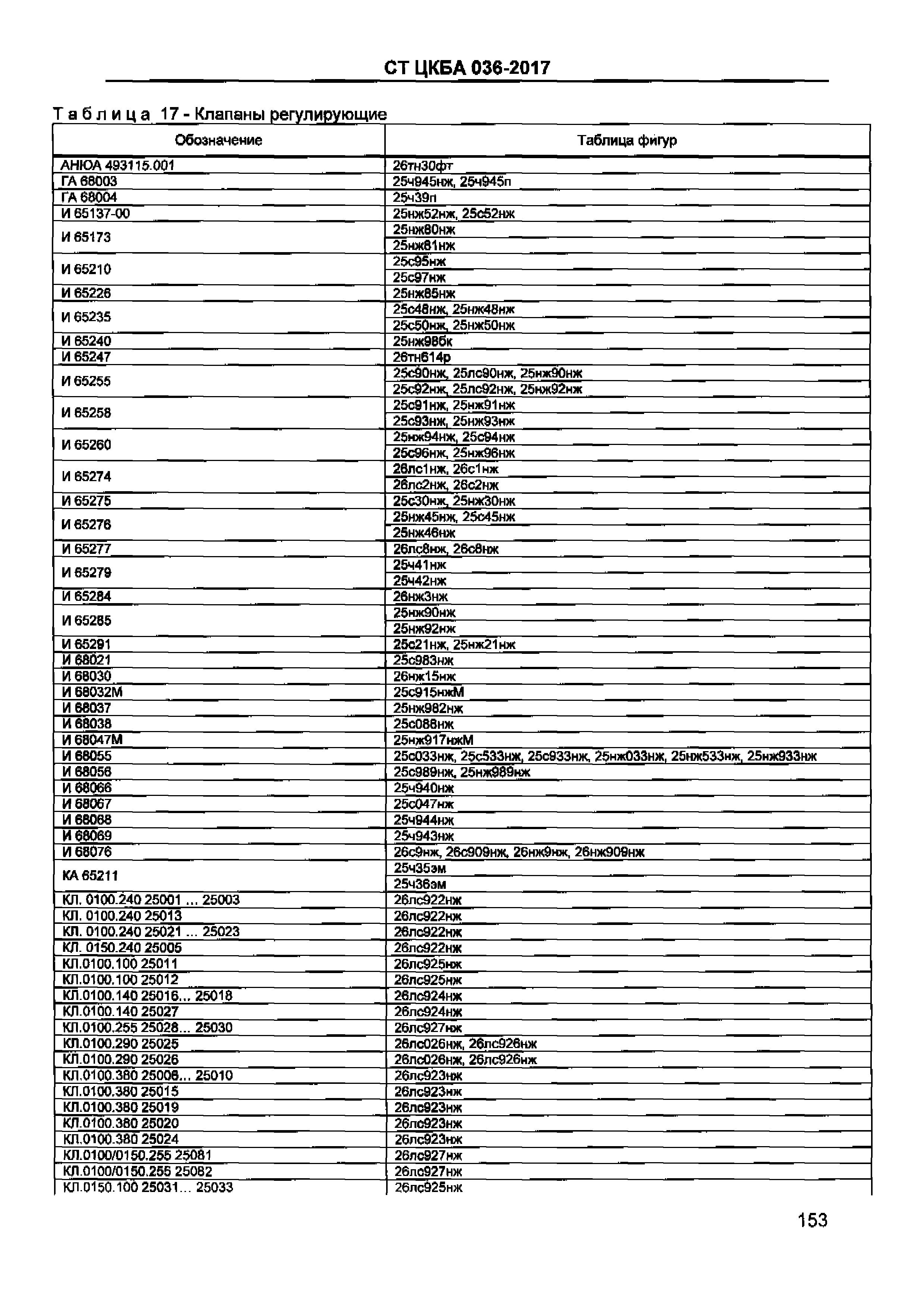 СТ ЦКБА 036-2017