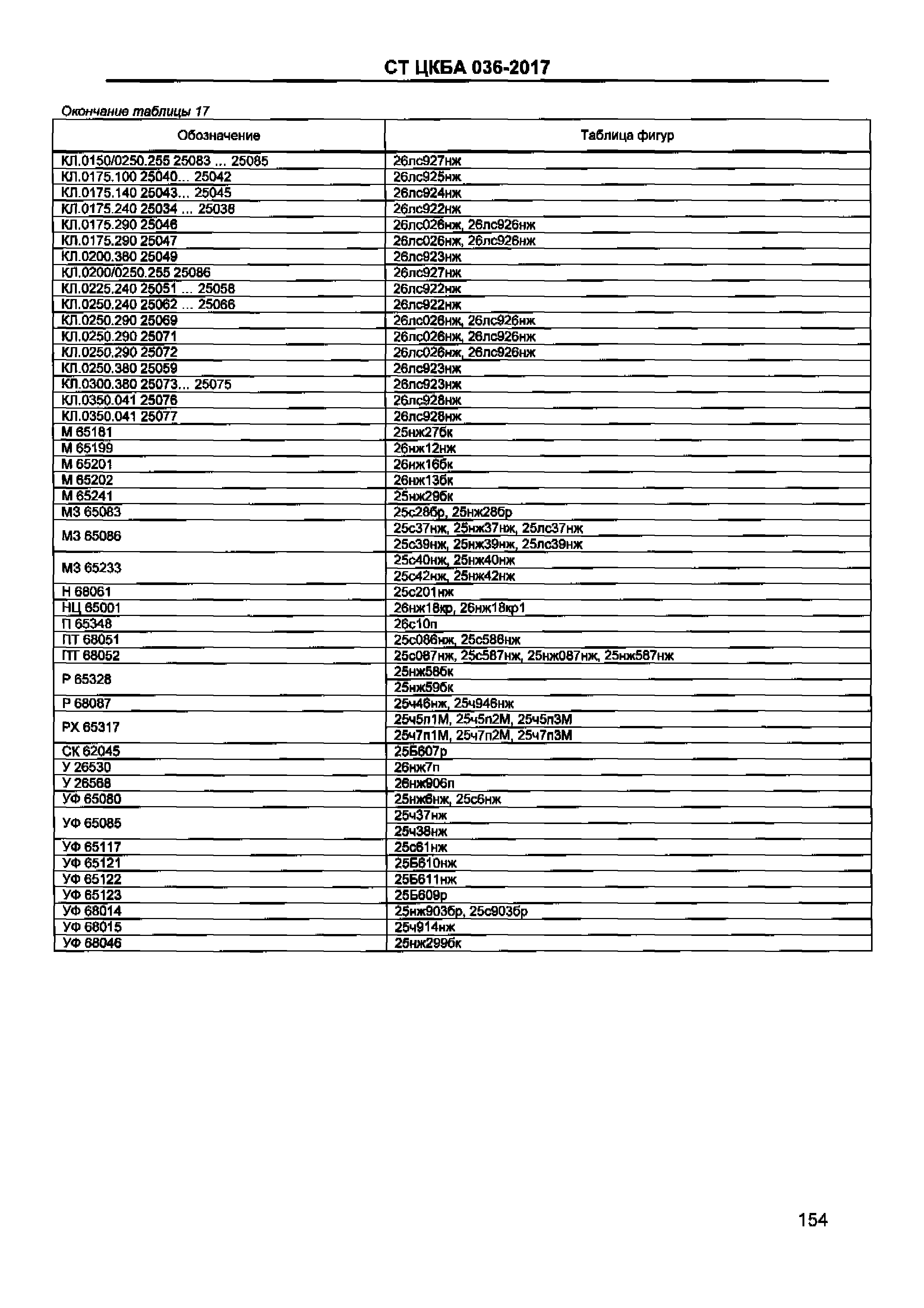 СТ ЦКБА 036-2017