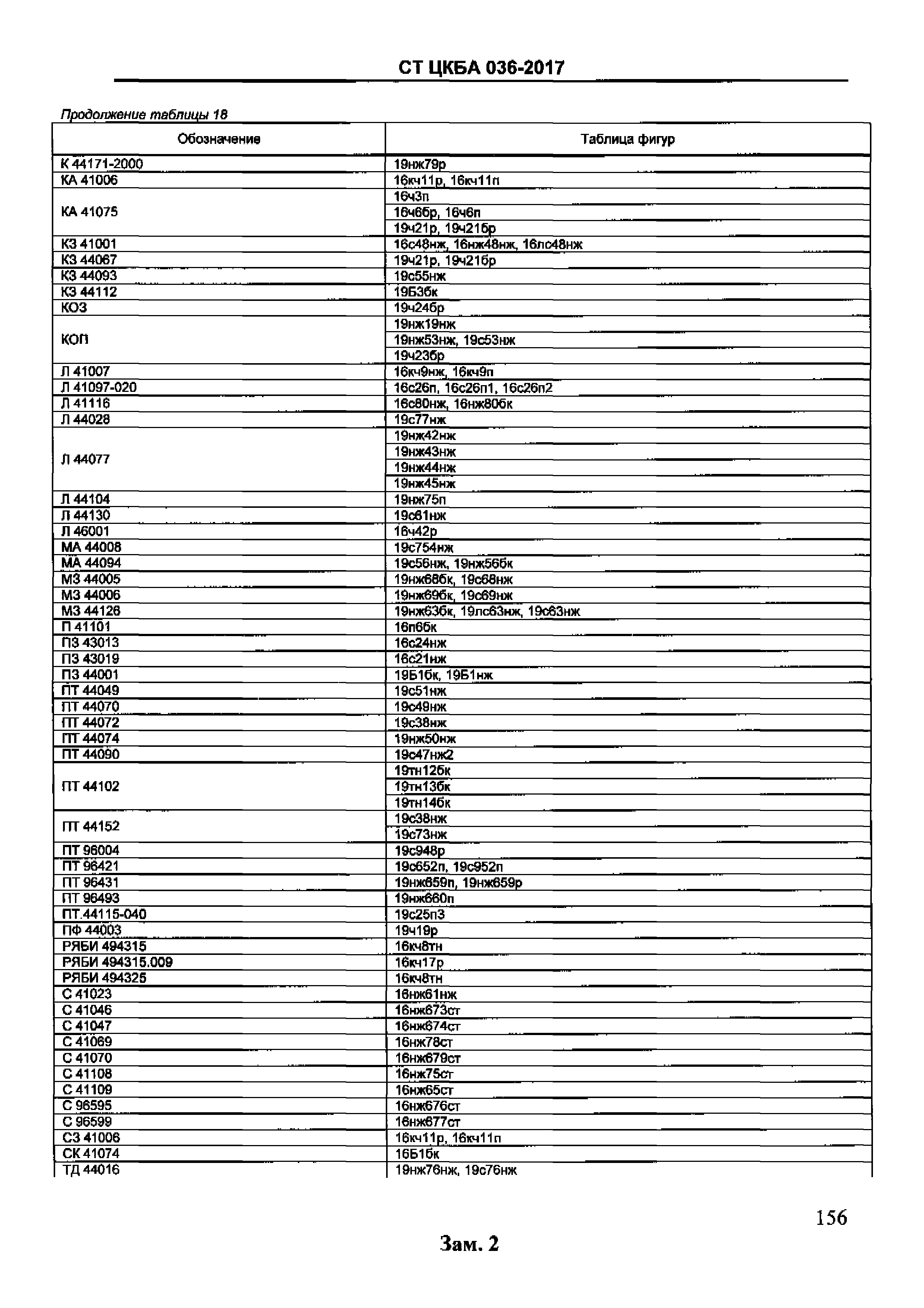 СТ ЦКБА 036-2017