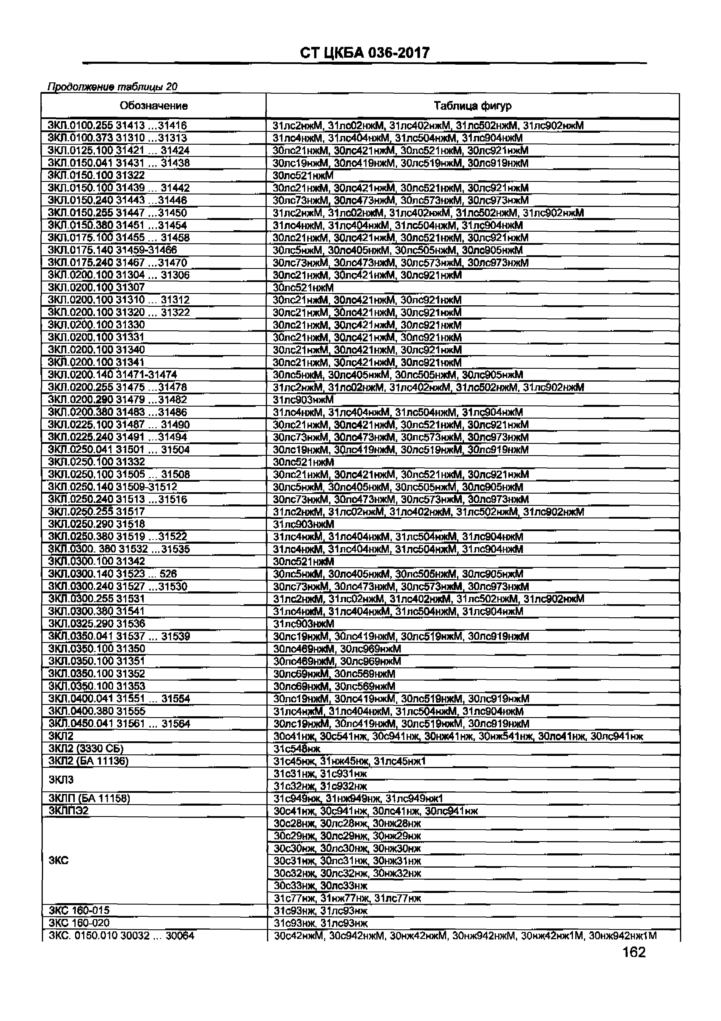 СТ ЦКБА 036-2017