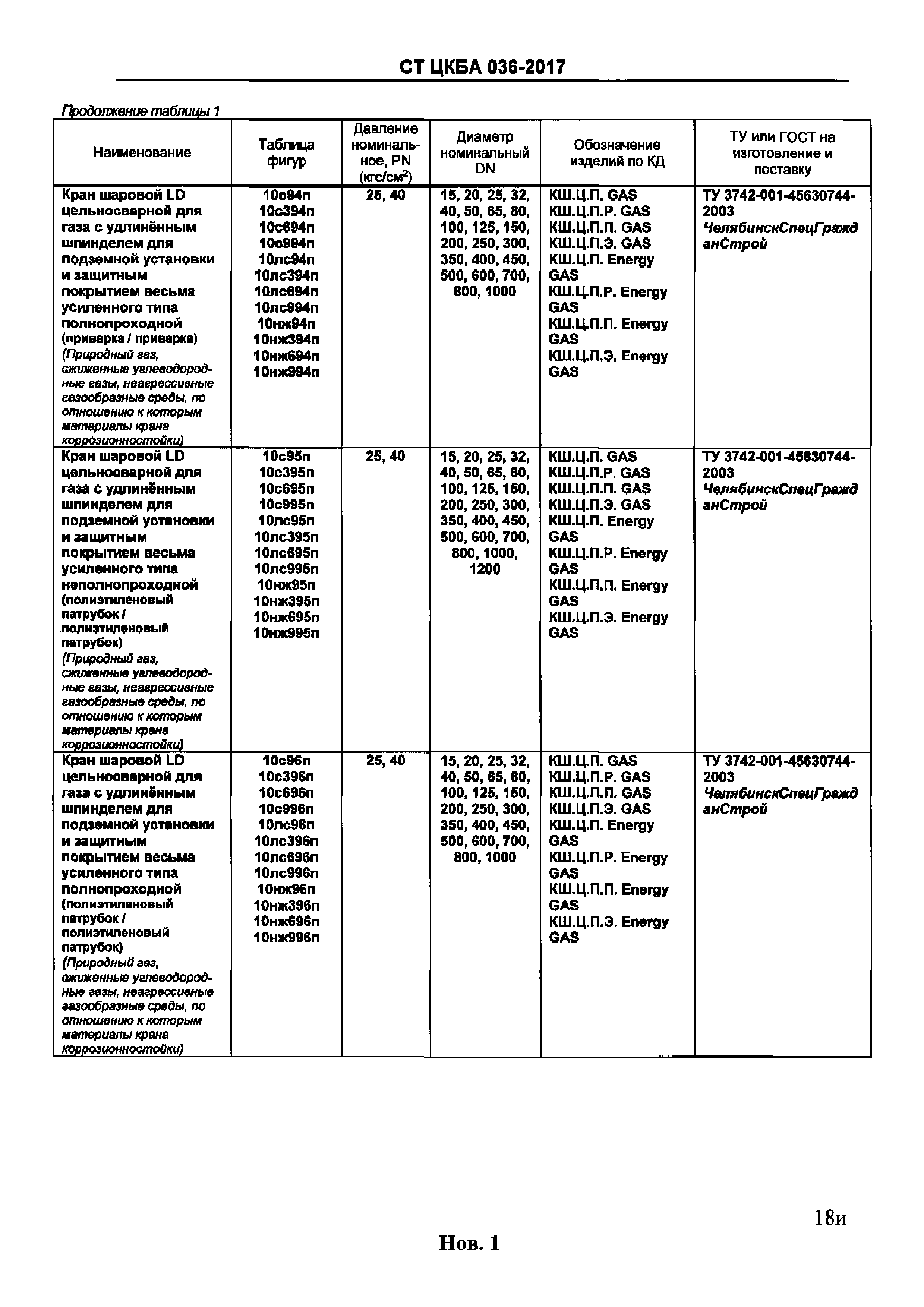 СТ ЦКБА 036-2017