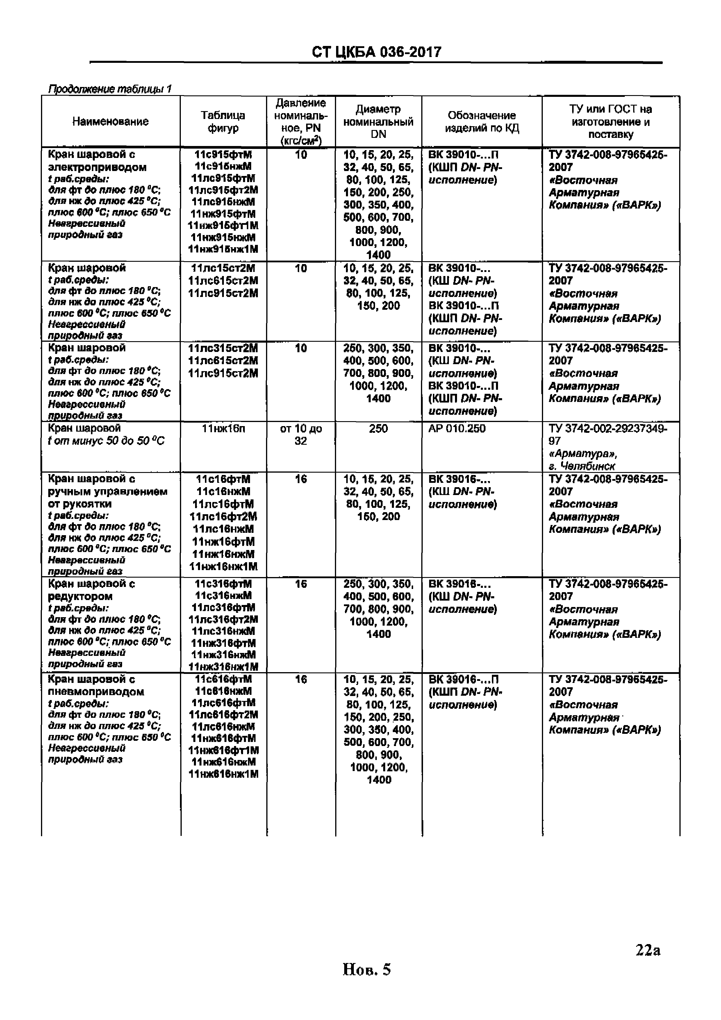 СТ ЦКБА 036-2017