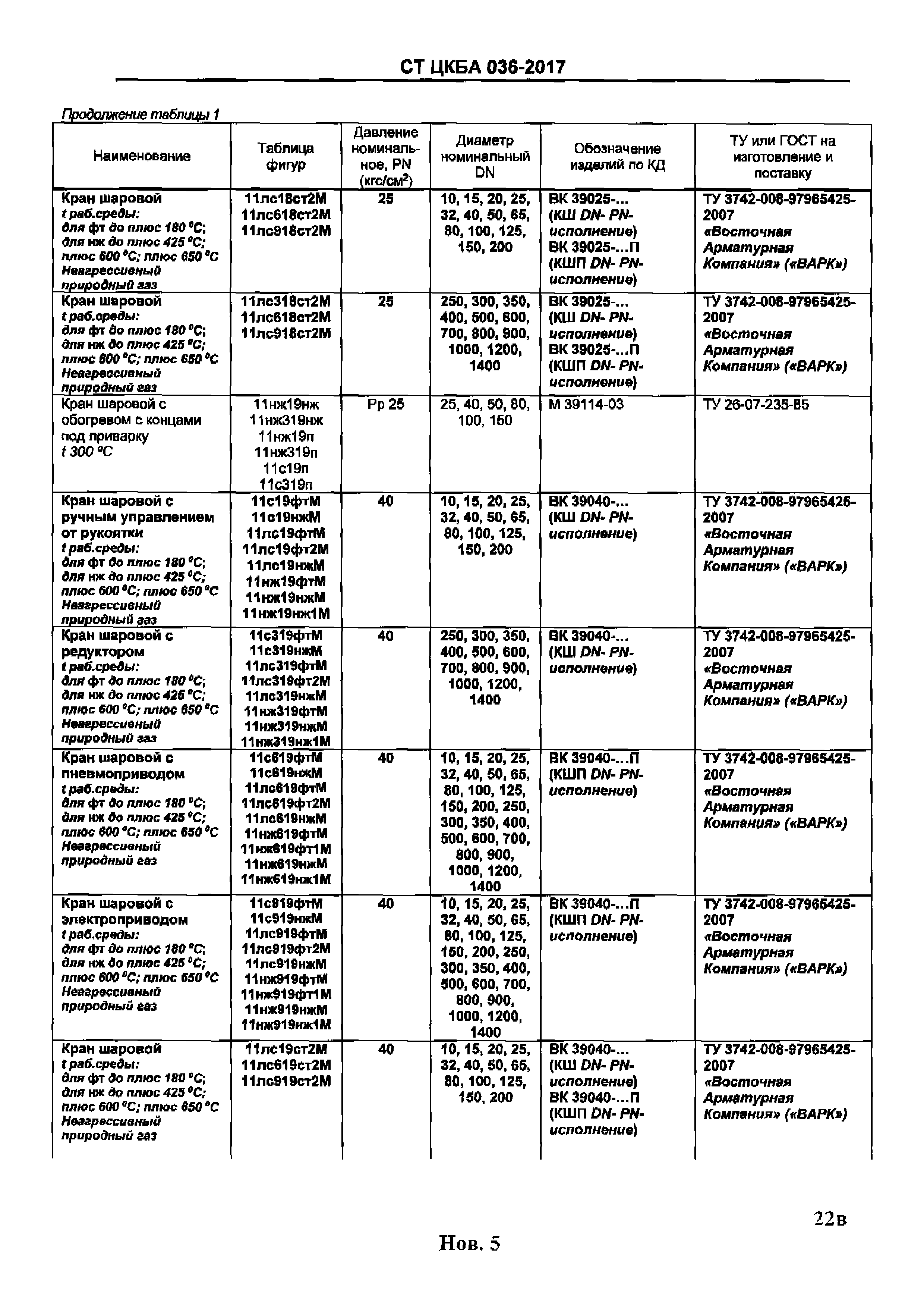 СТ ЦКБА 036-2017