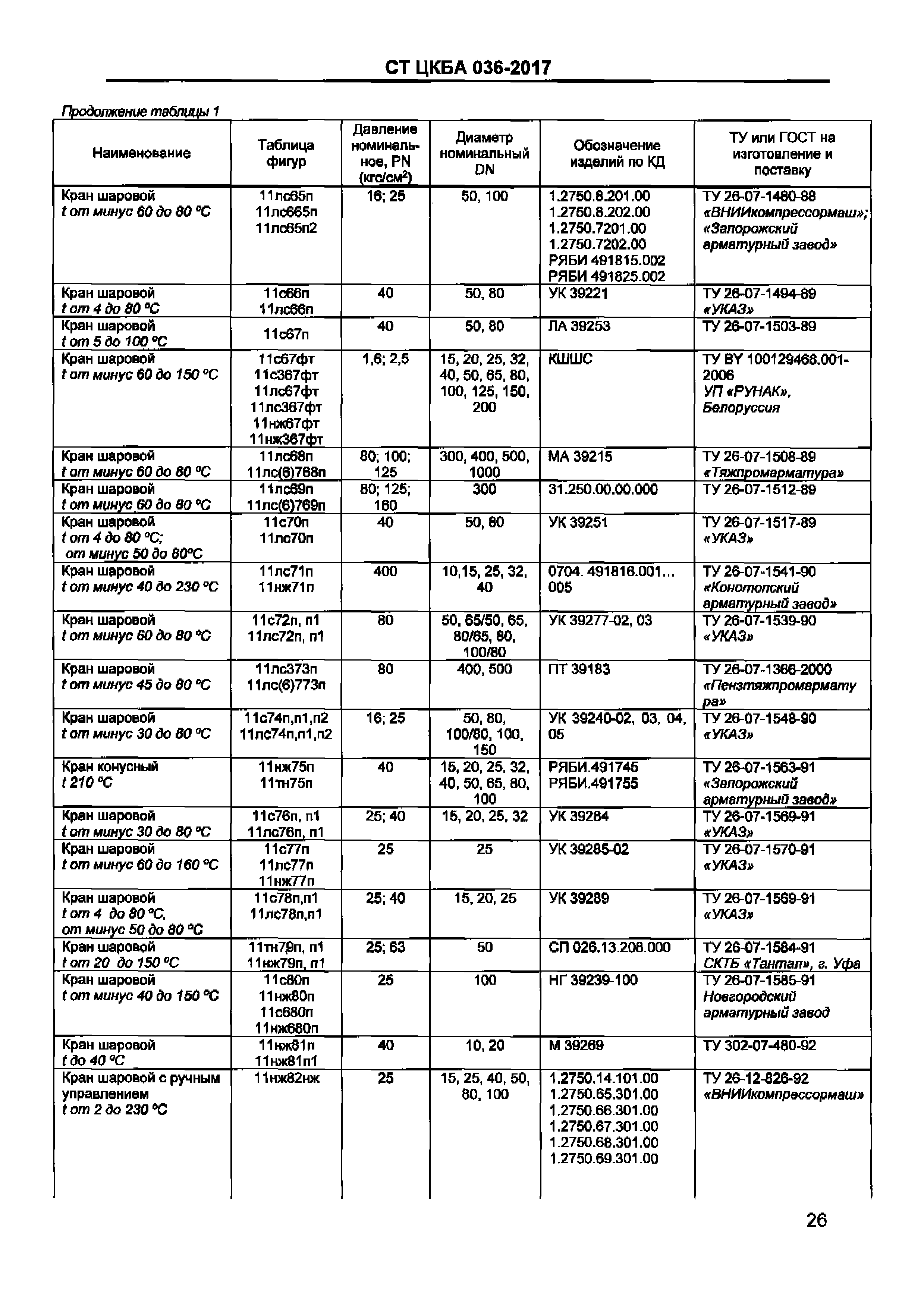 СТ ЦКБА 036-2017