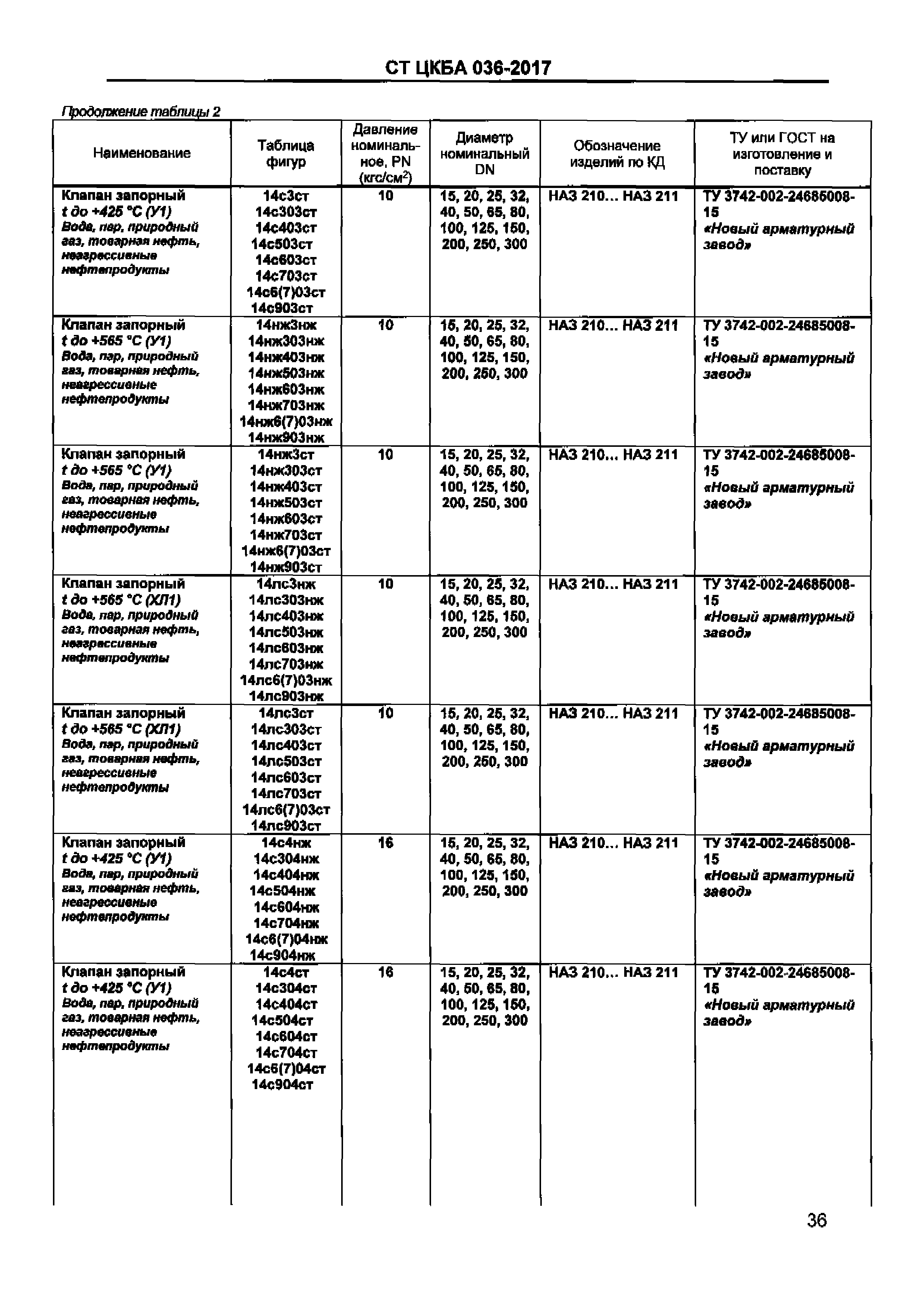 СТ ЦКБА 036-2017