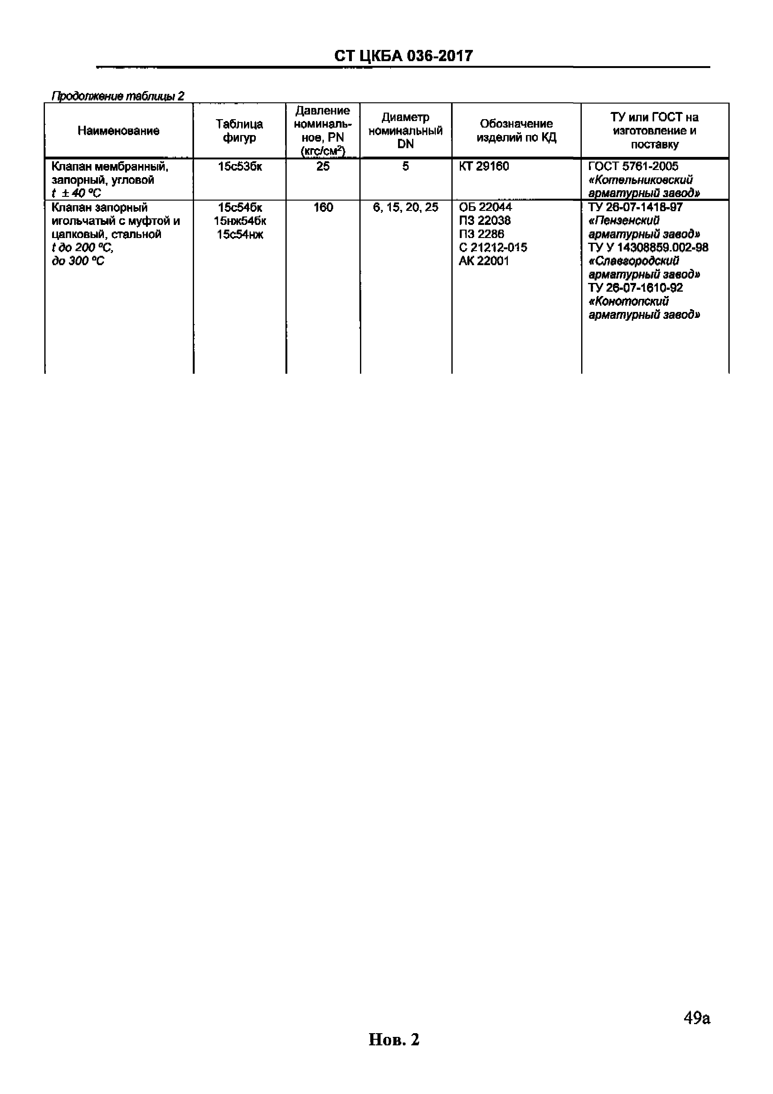 СТ ЦКБА 036-2017