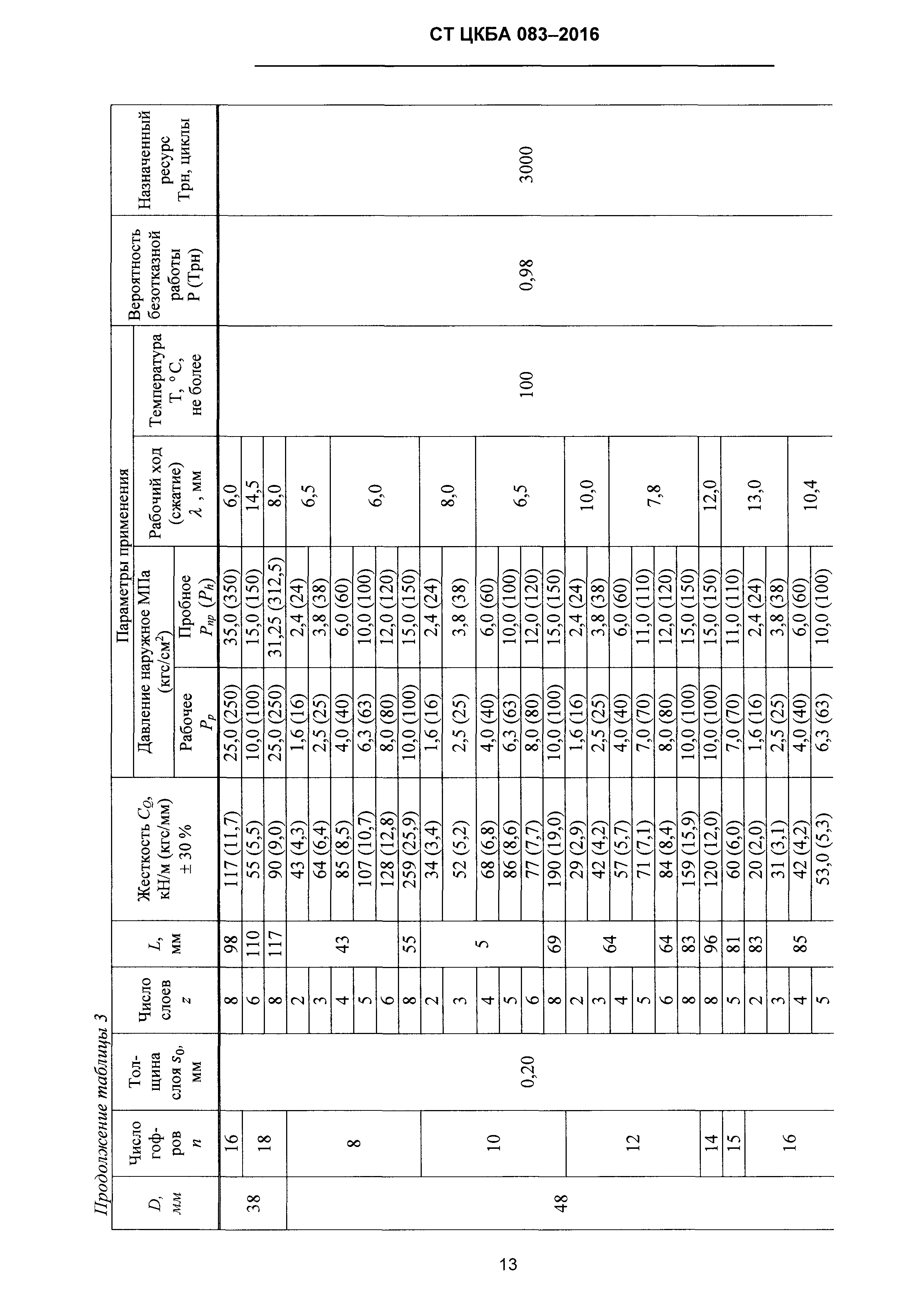 СТ ЦКБА 083-2016