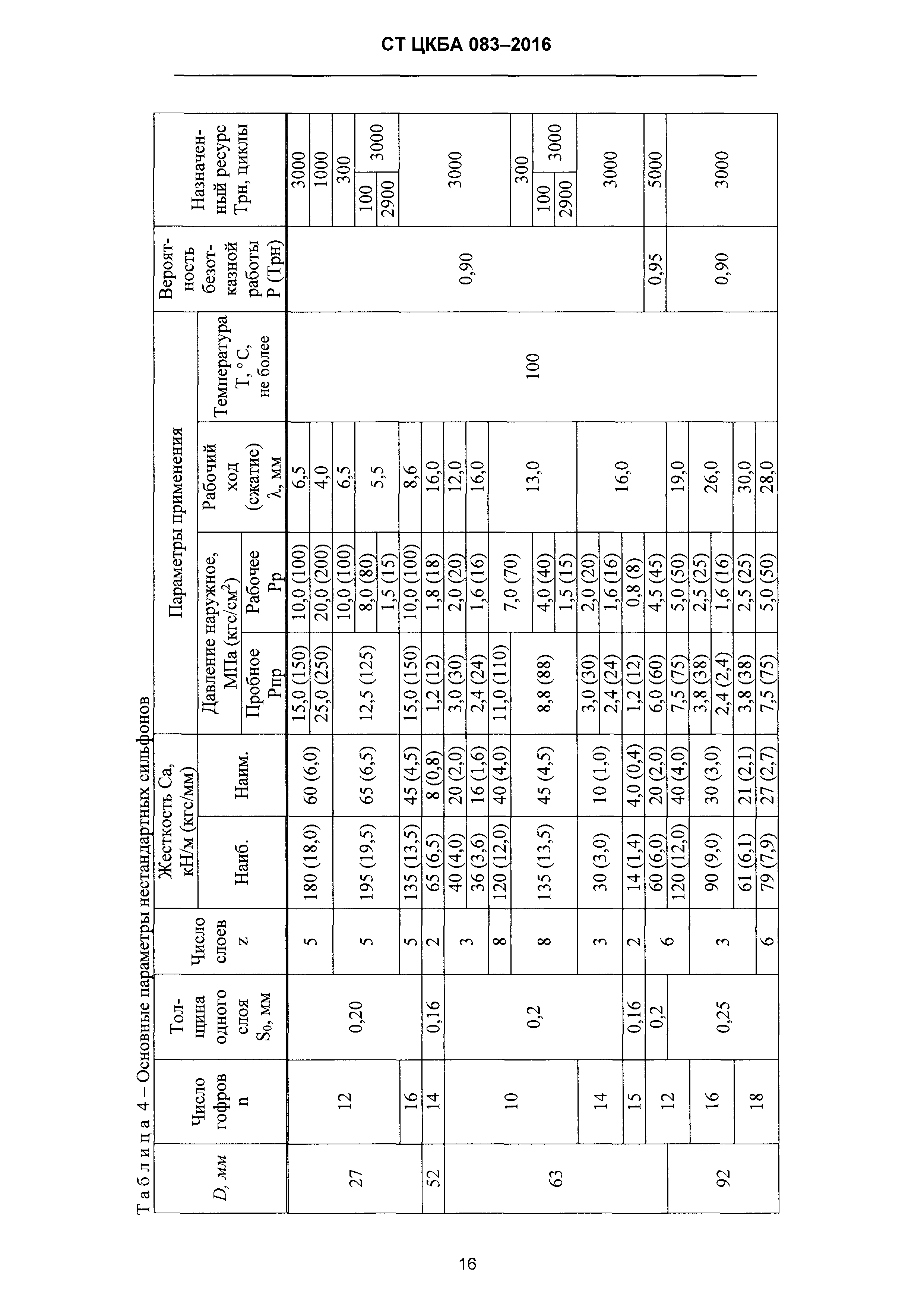 СТ ЦКБА 083-2016