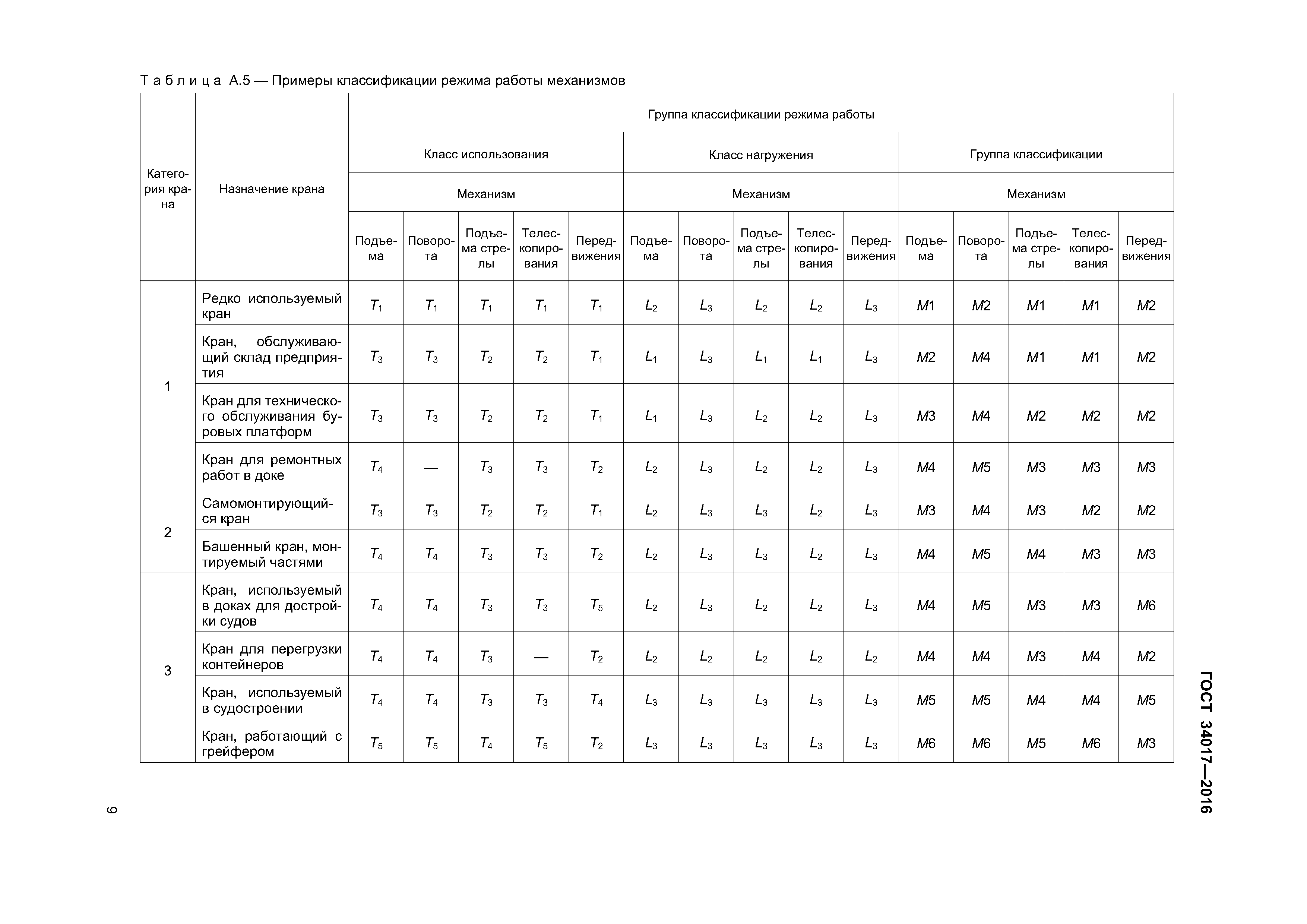 ГОСТ 34017-2016