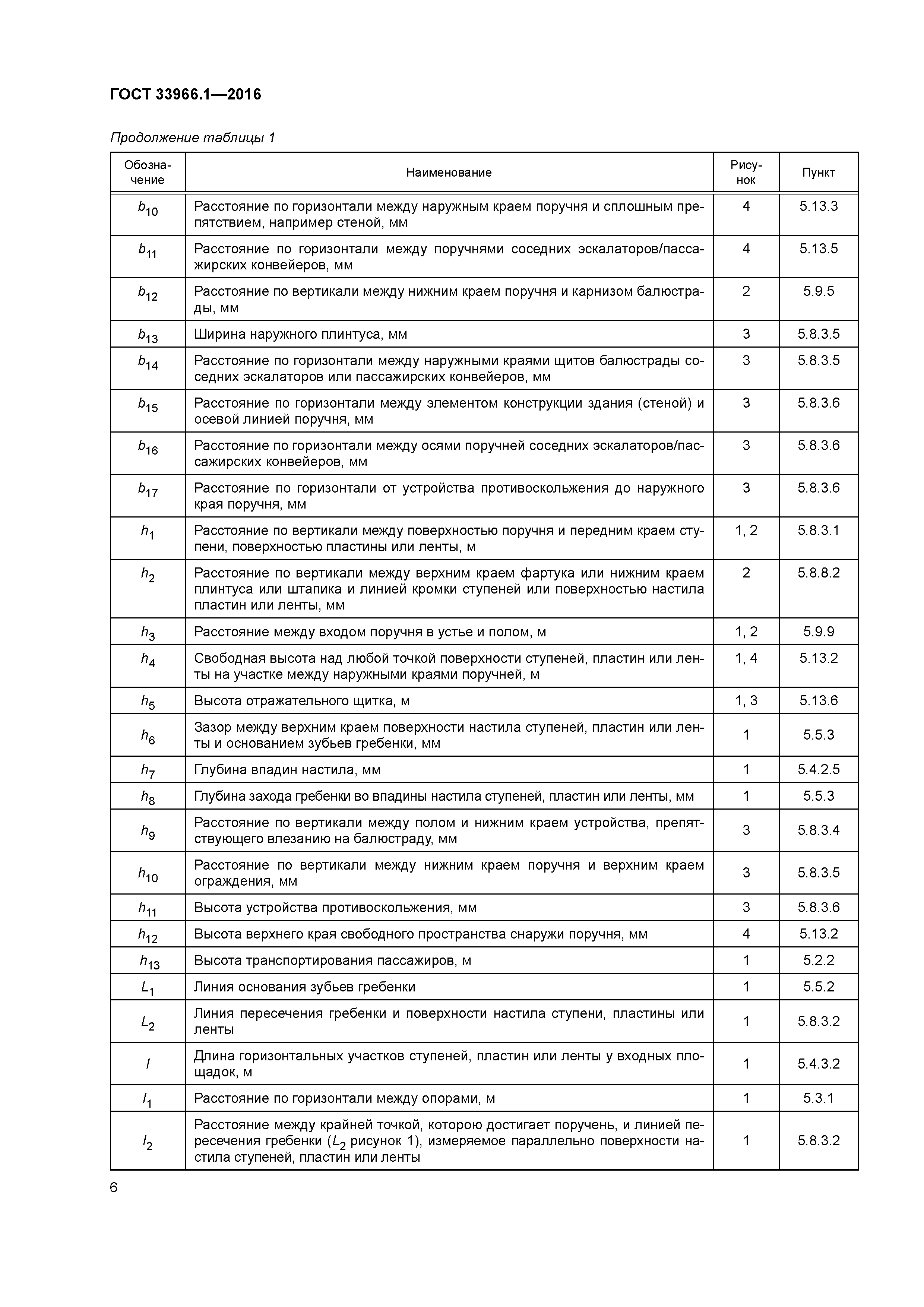 ГОСТ 33966.1-2016