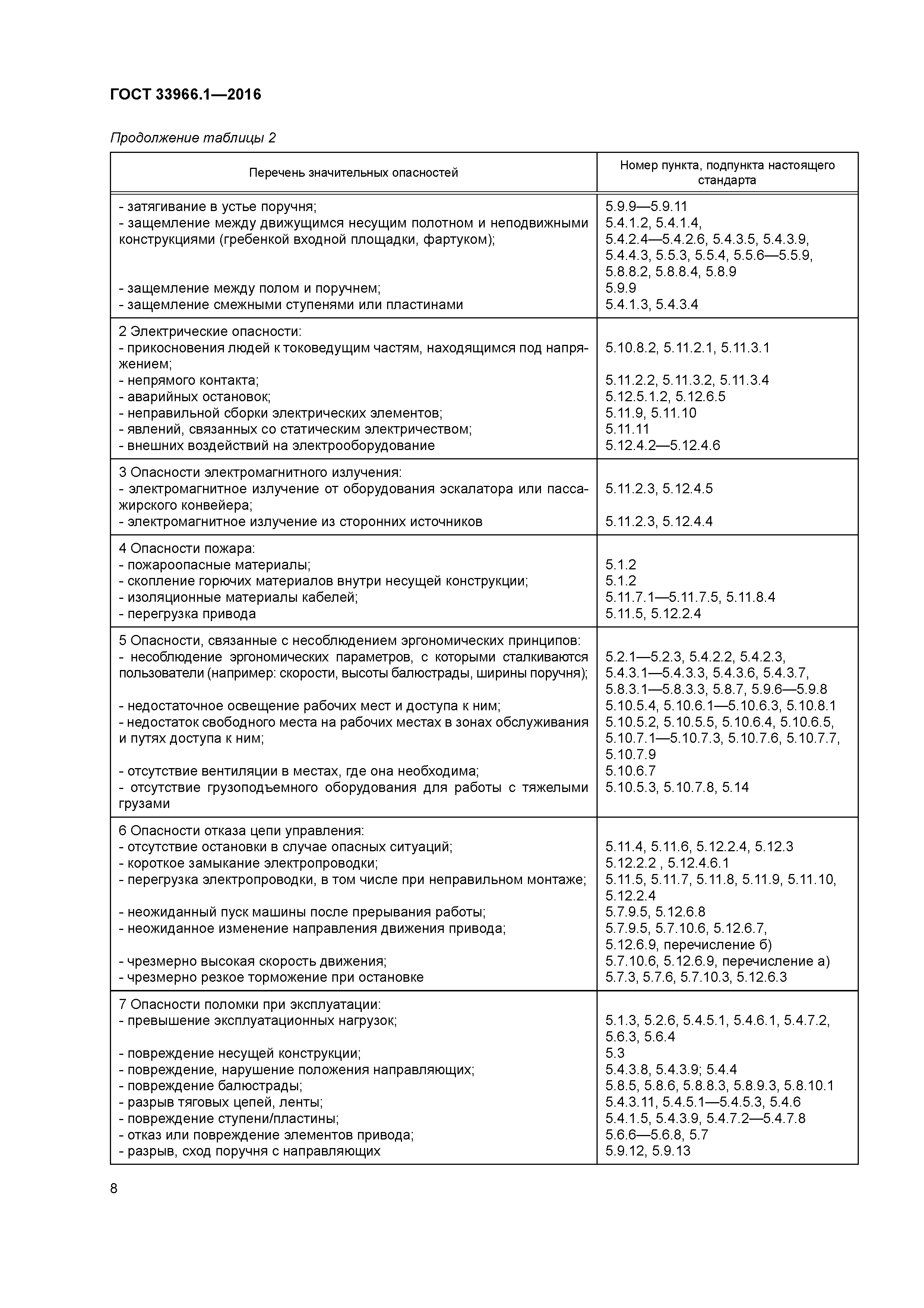 ГОСТ 33966.1-2016