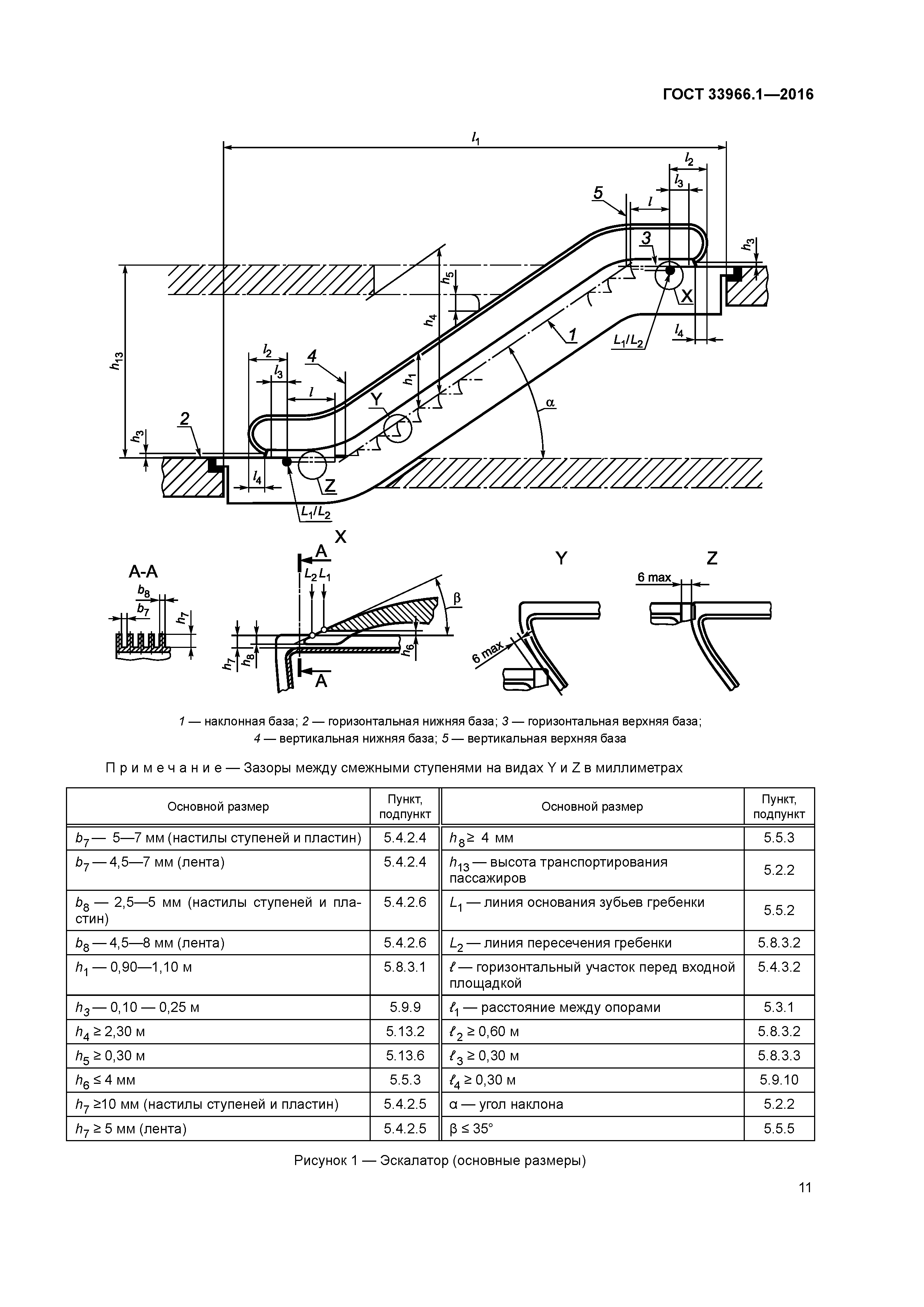 ГОСТ 33966.1-2016