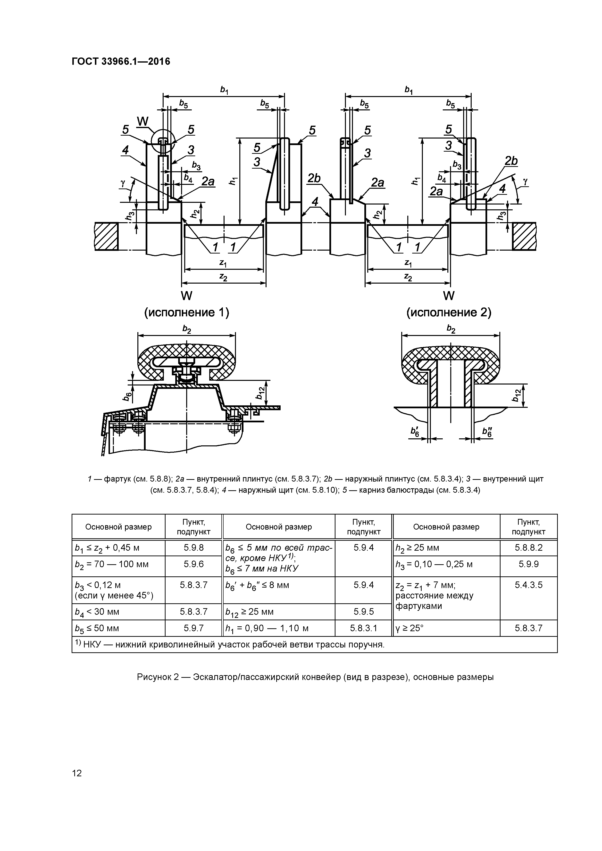 ГОСТ 33966.1-2016