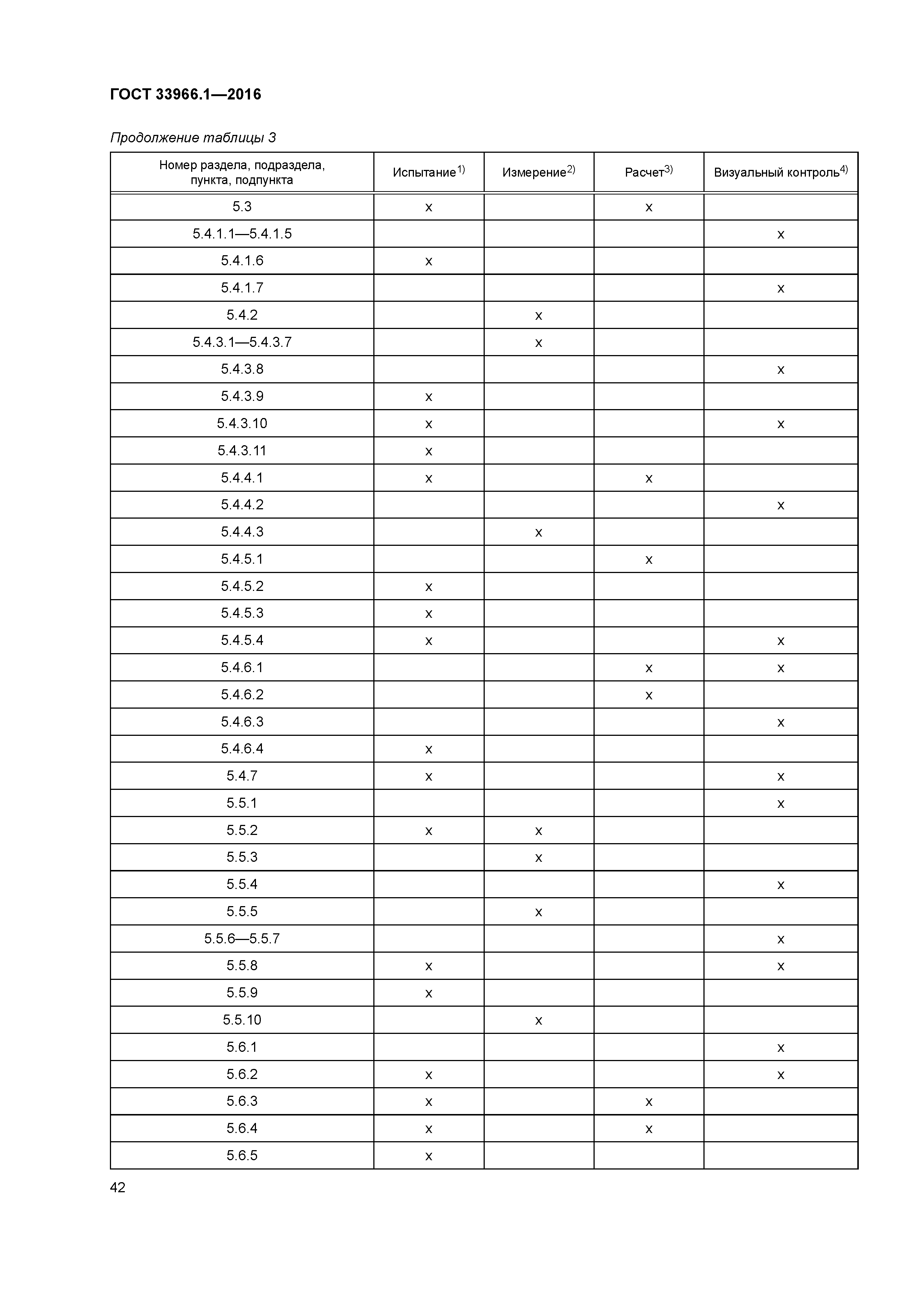 ГОСТ 33966.1-2016