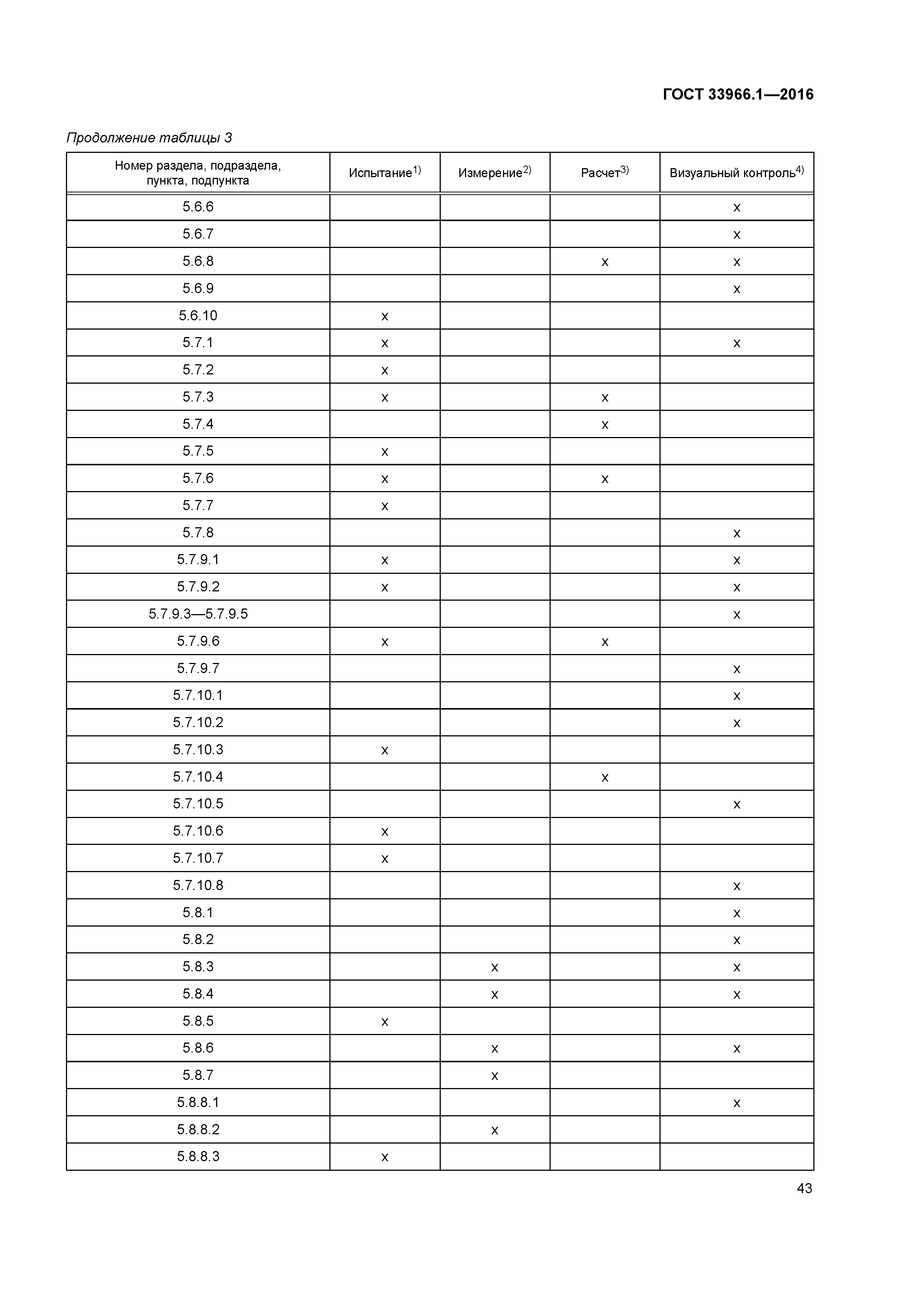 ГОСТ 33966.1-2016