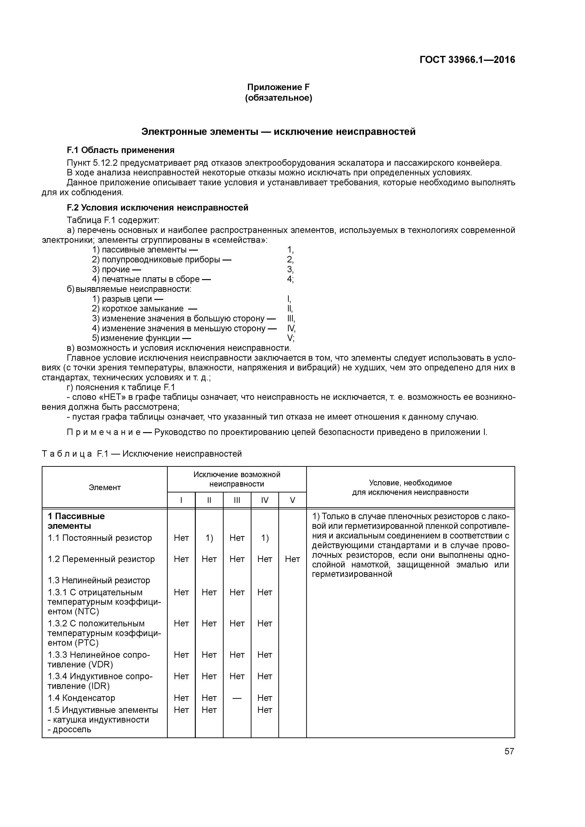 ГОСТ 33966.1-2016
