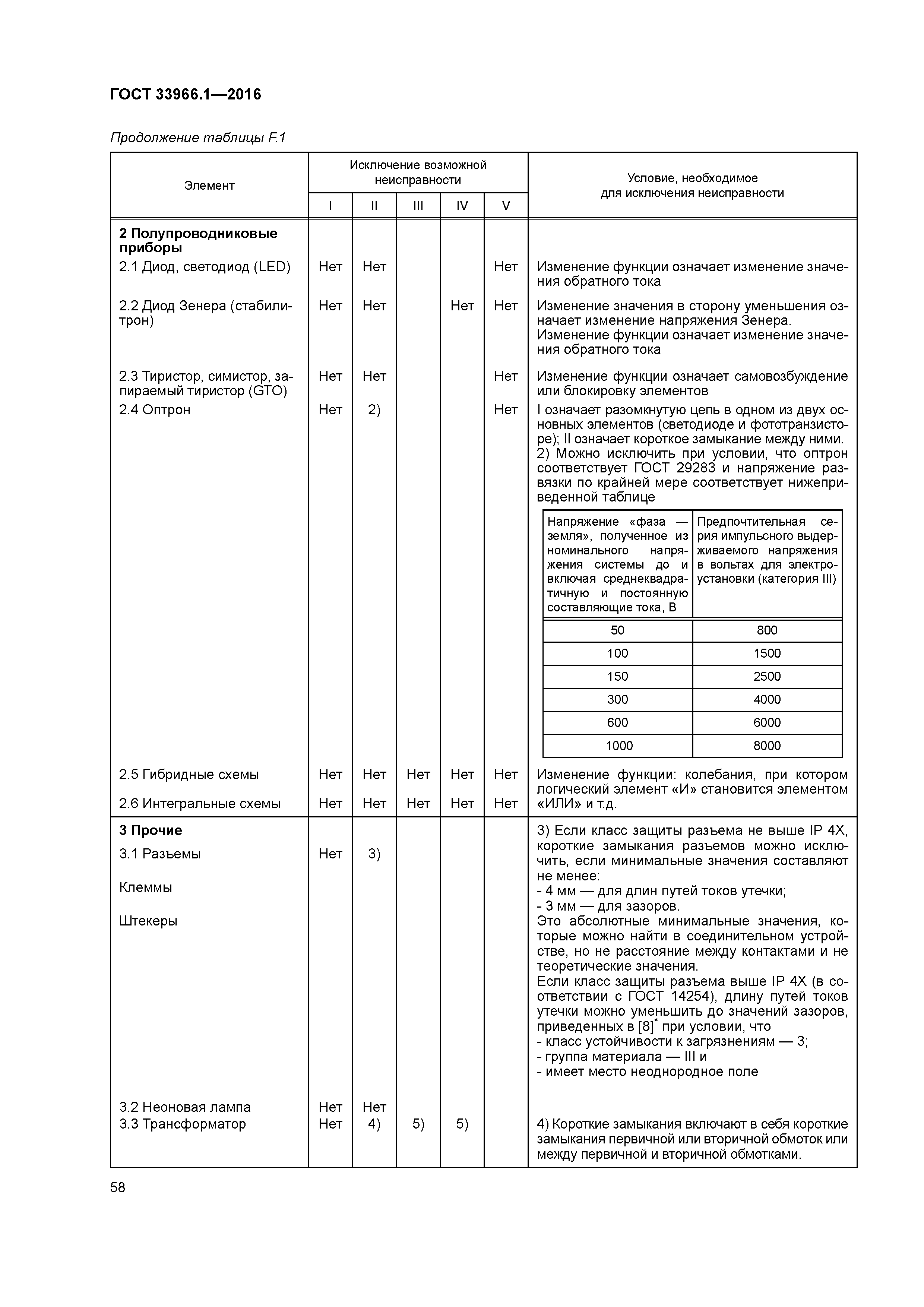 ГОСТ 33966.1-2016