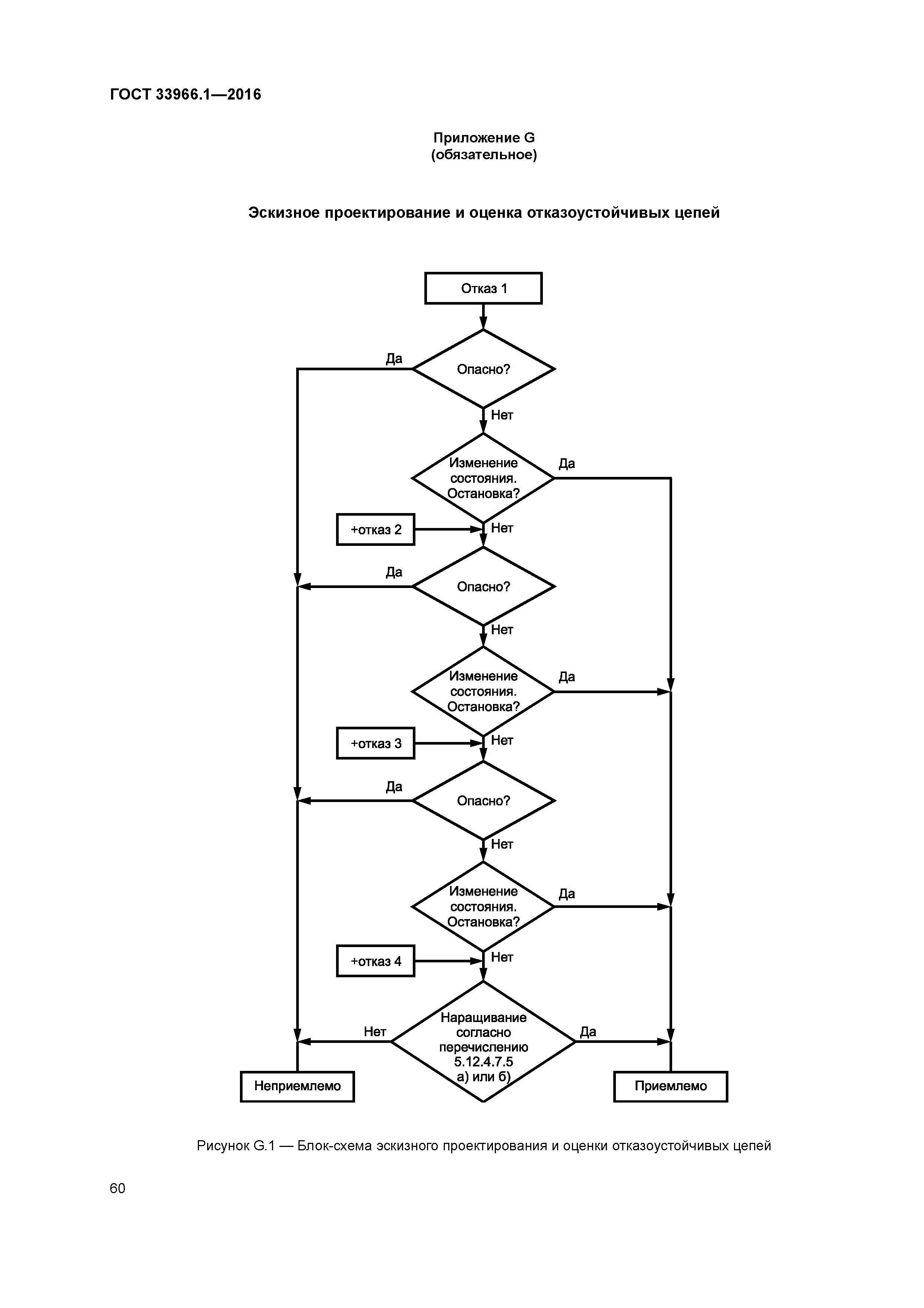 ГОСТ 33966.1-2016