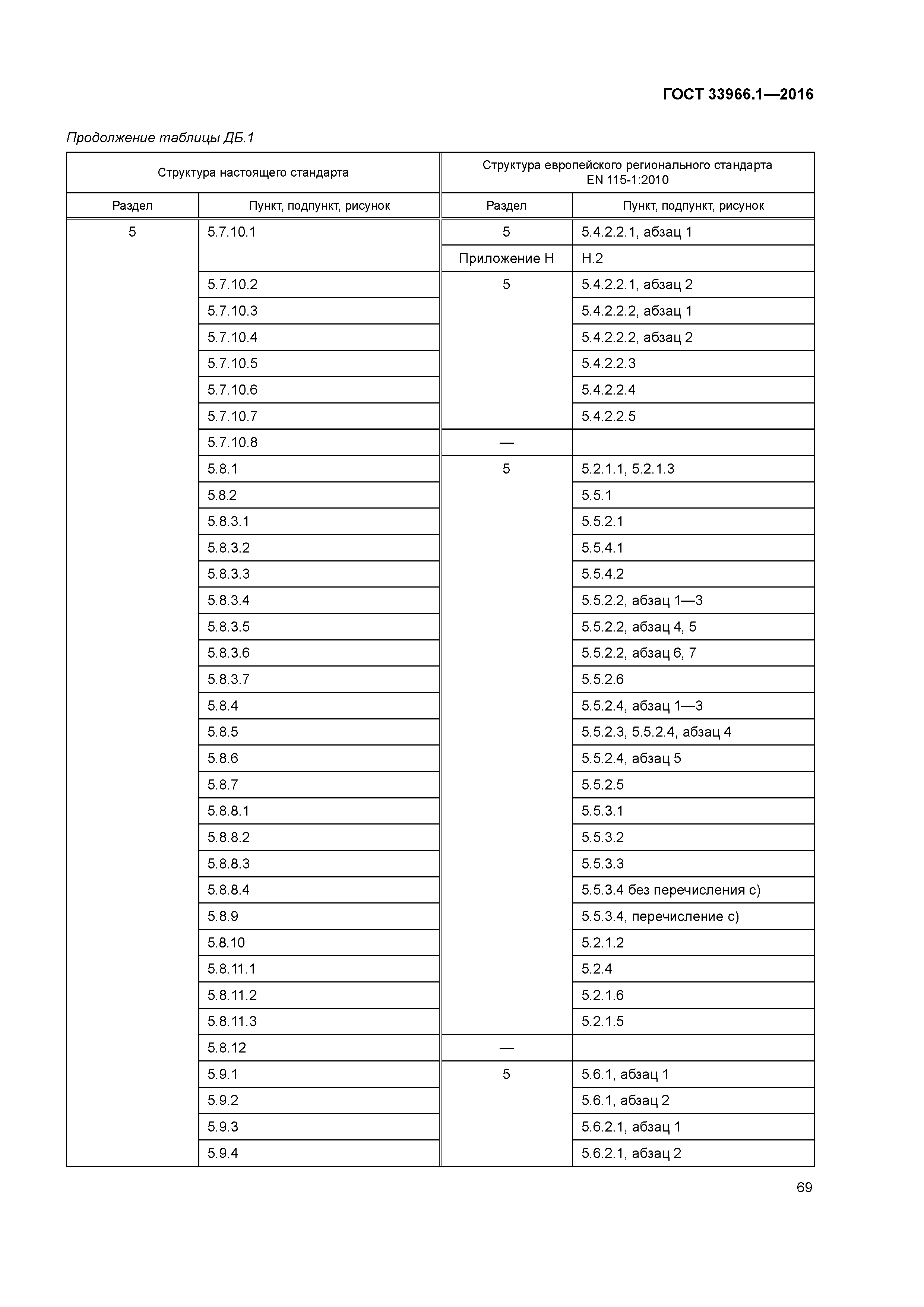 ГОСТ 33966.1-2016