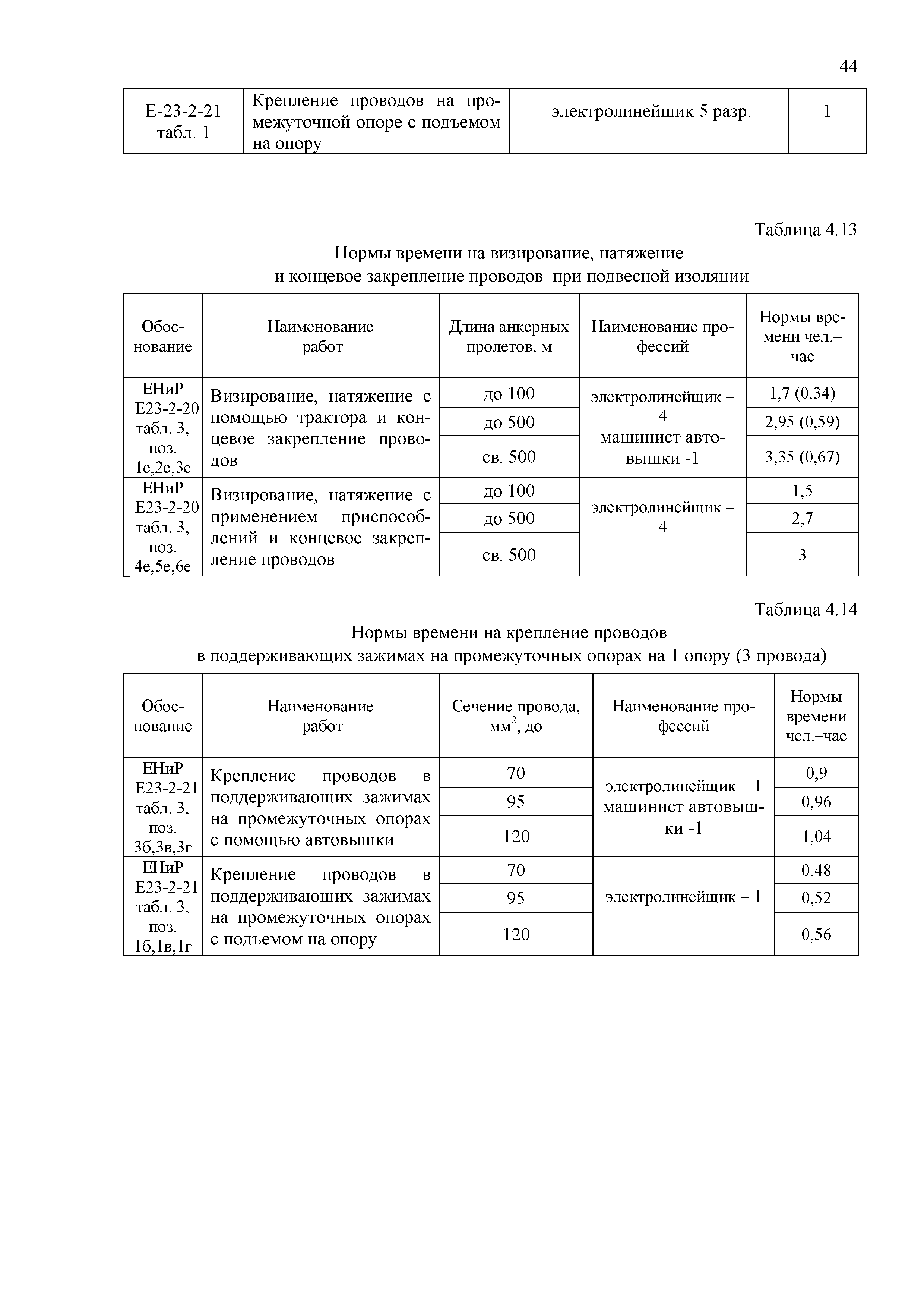 Технологическая карта ТК-II-4-10Р