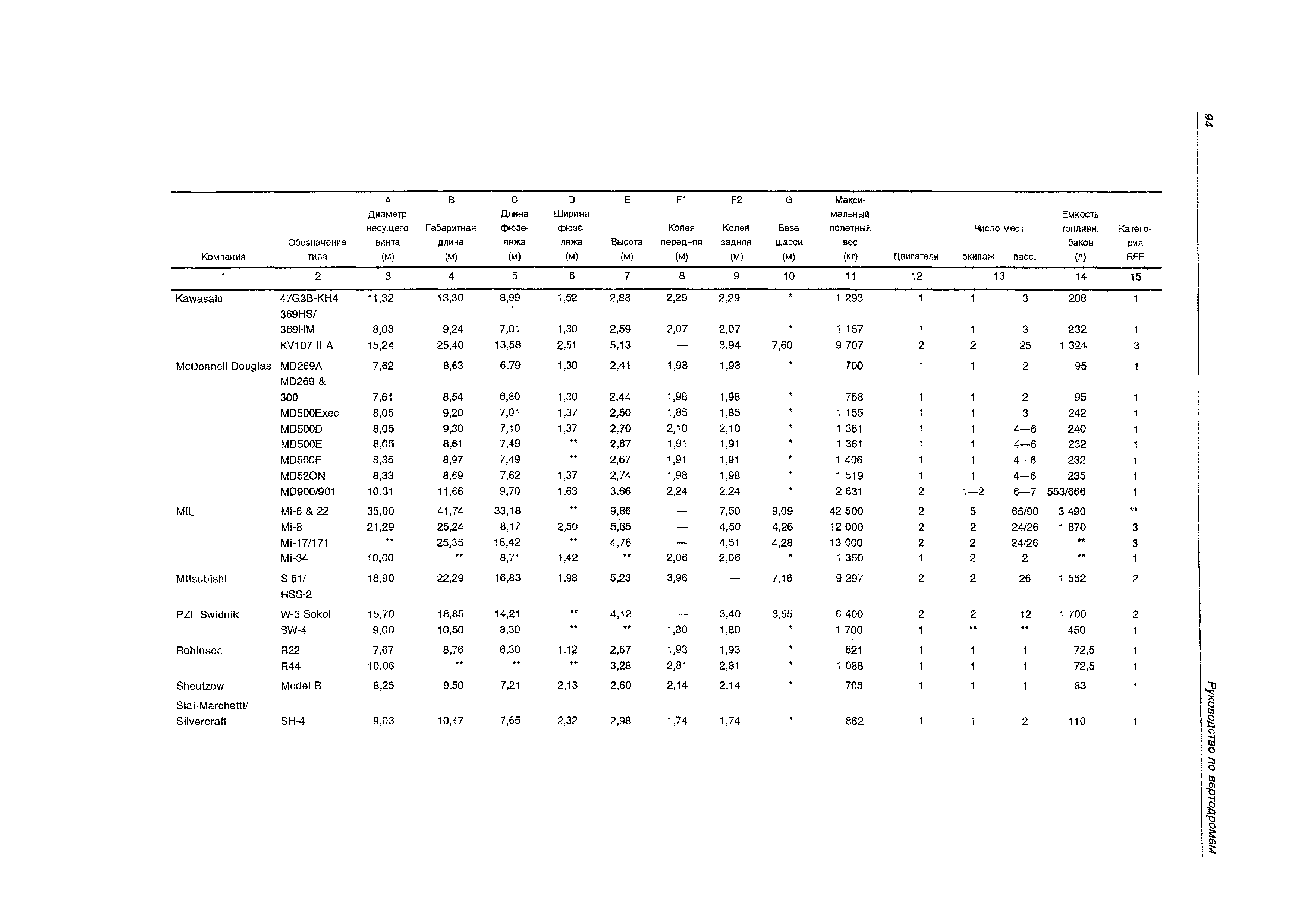 Руководство Doc 9261-AN/903