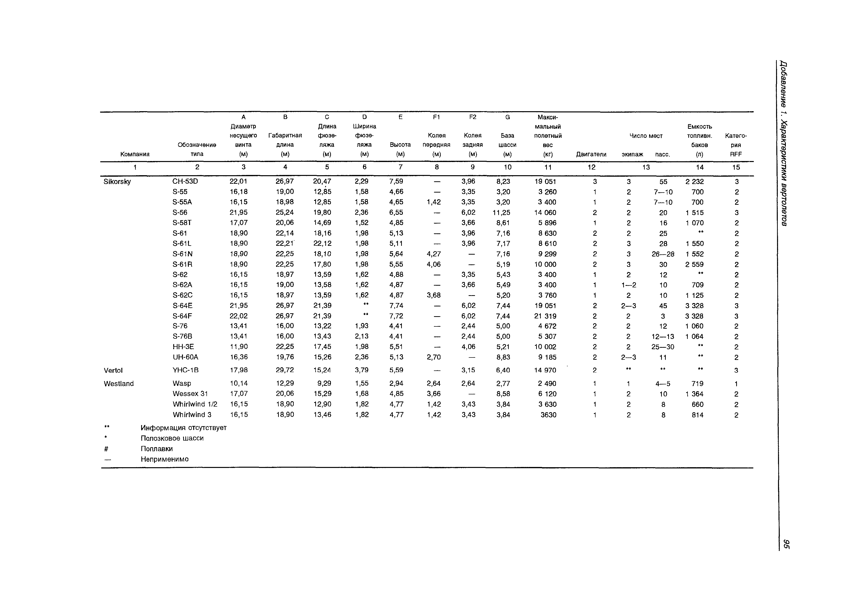 Руководство Doc 9261-AN/903