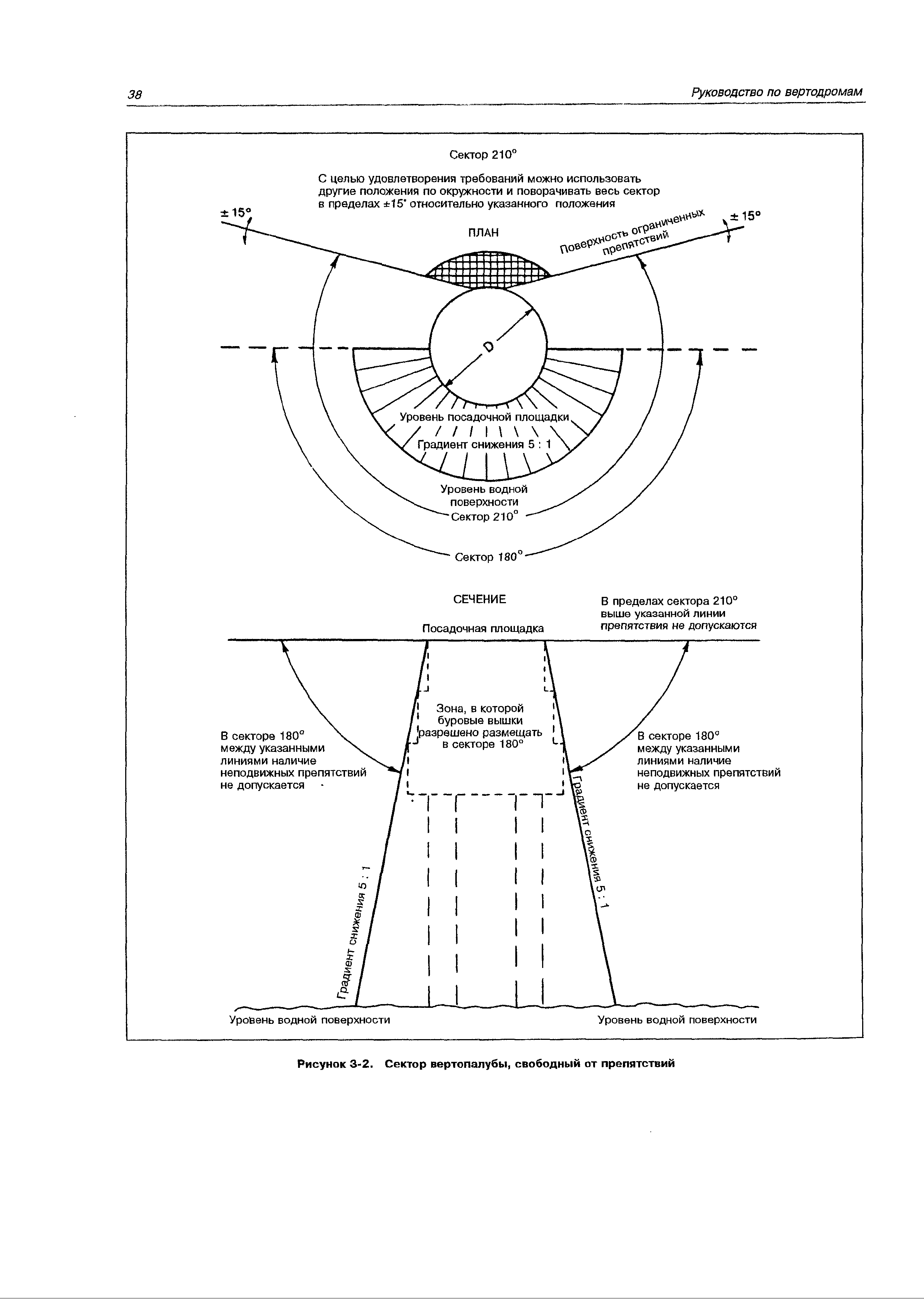 Руководство Doc 9261-AN/903