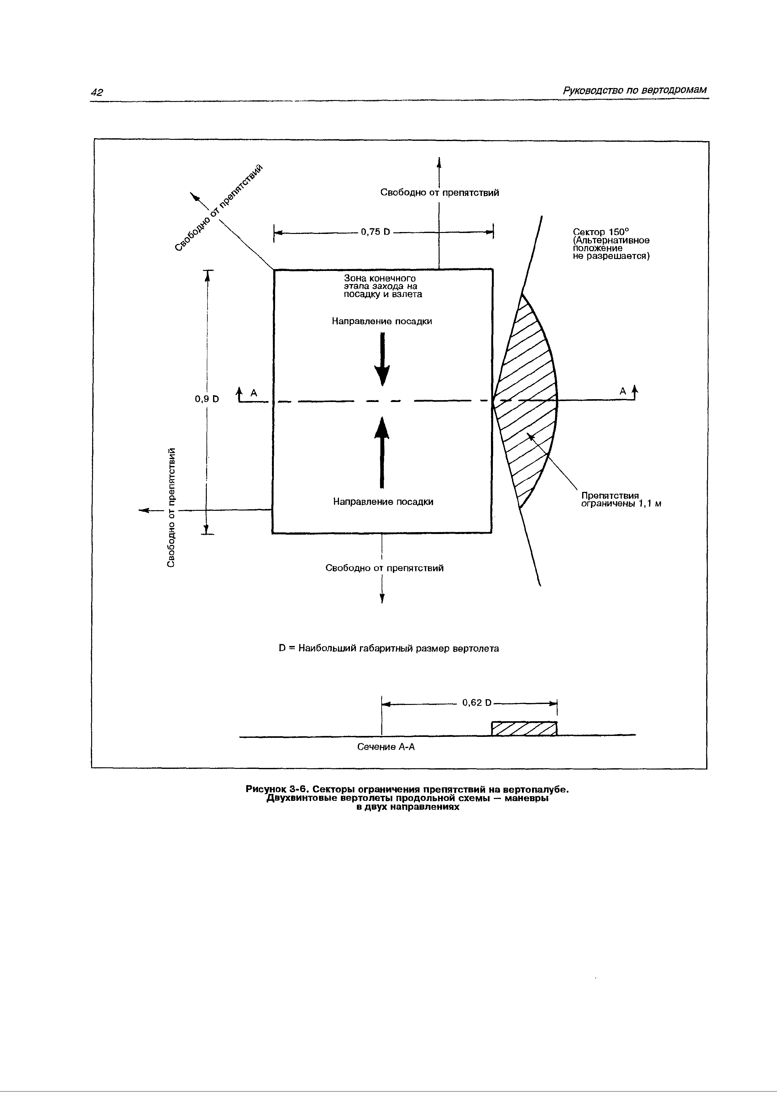 Руководство Doc 9261-AN/903