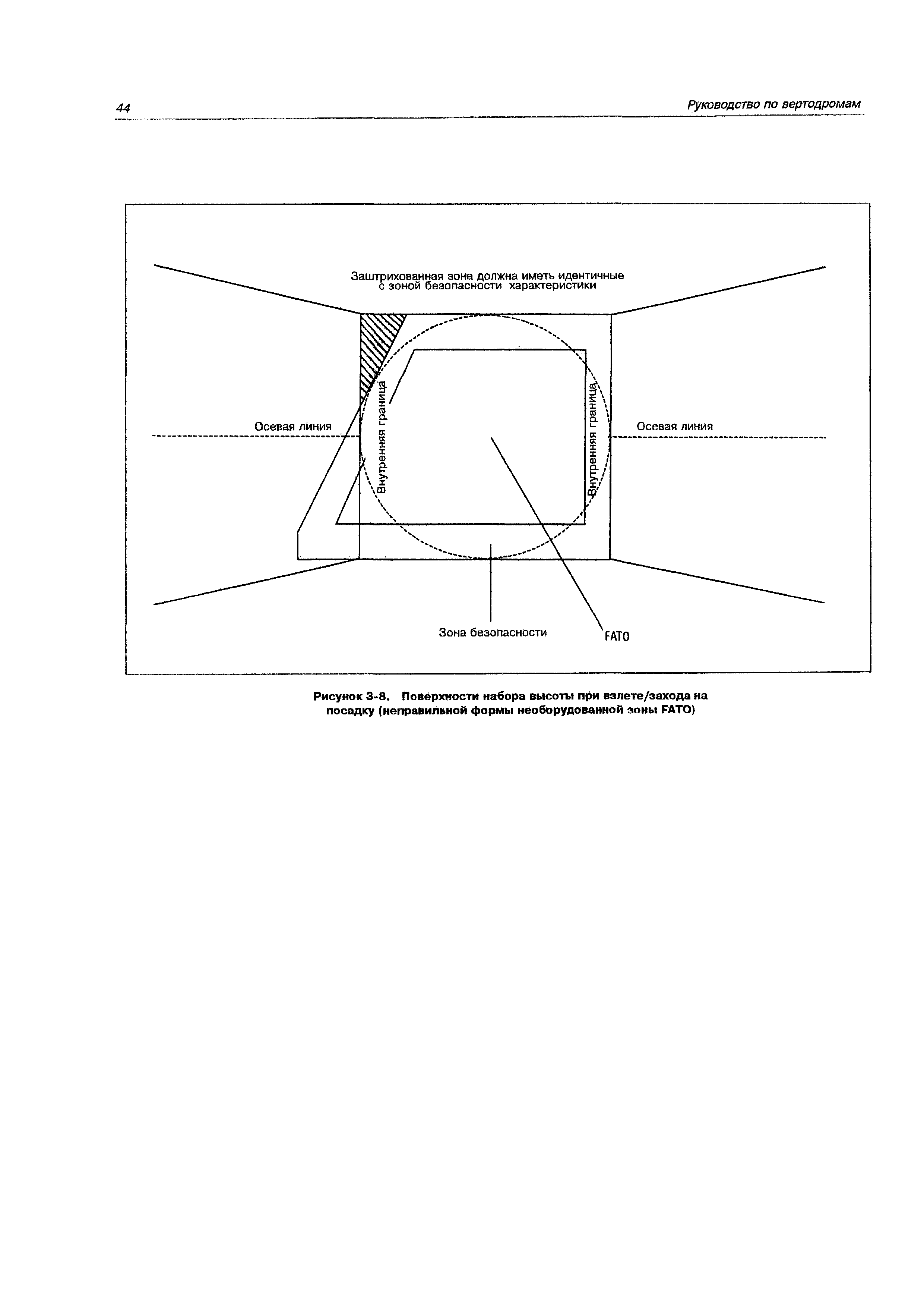 Руководство Doc 9261-AN/903